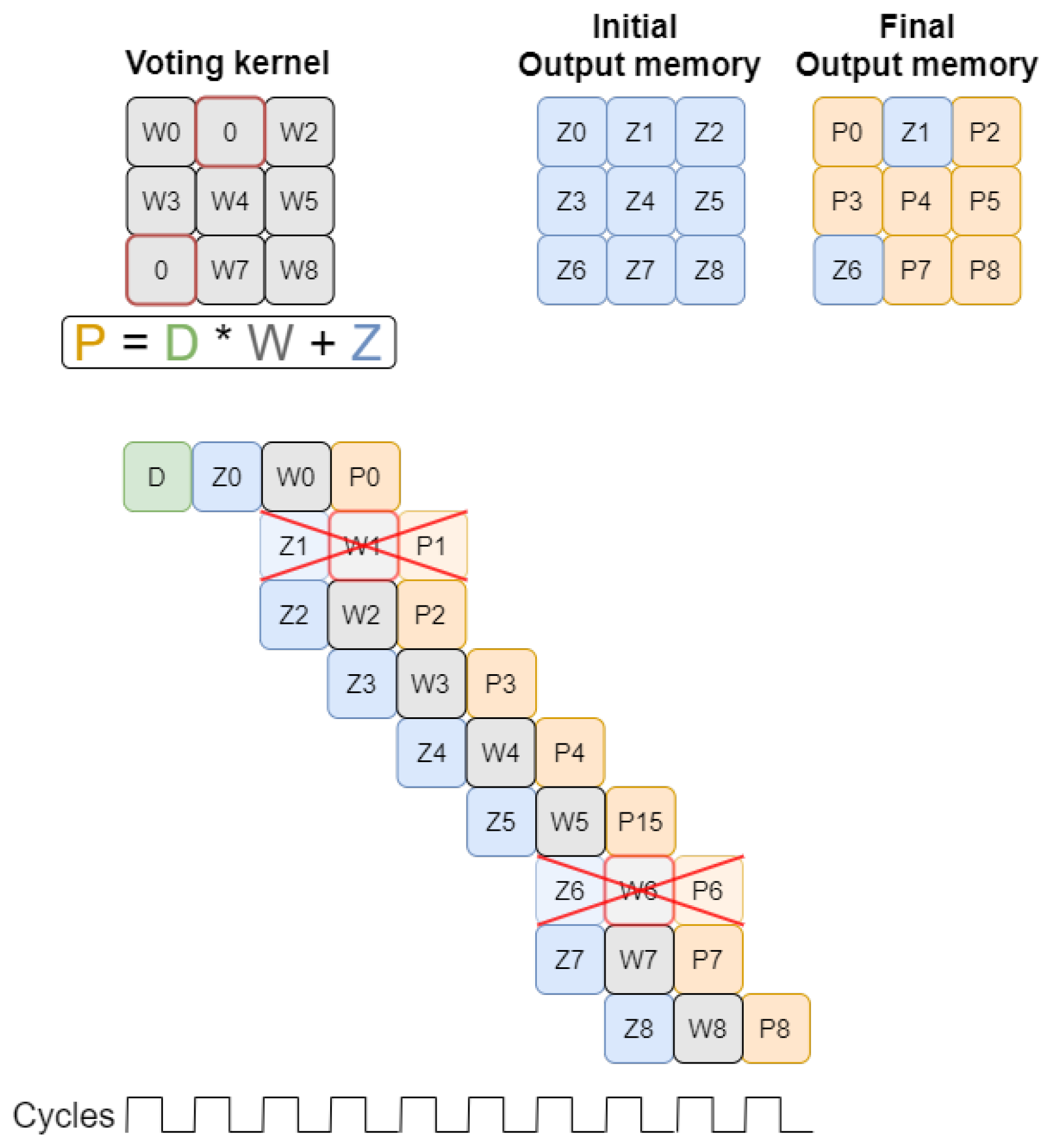 Sensors 22 02943 g006 550