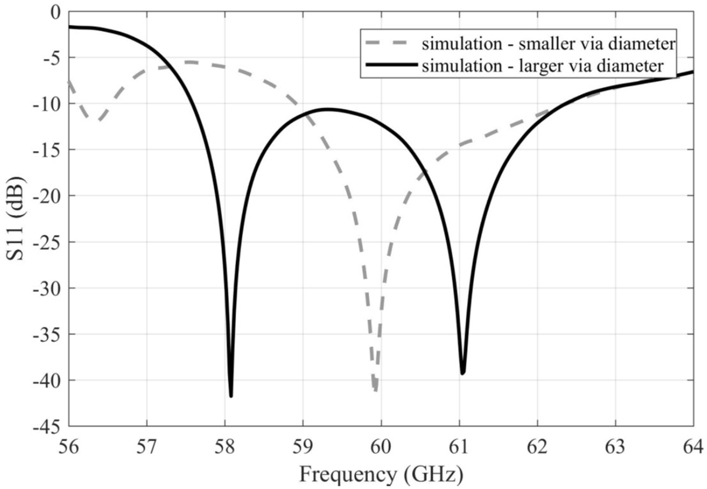 Sensors 22 02945 g006