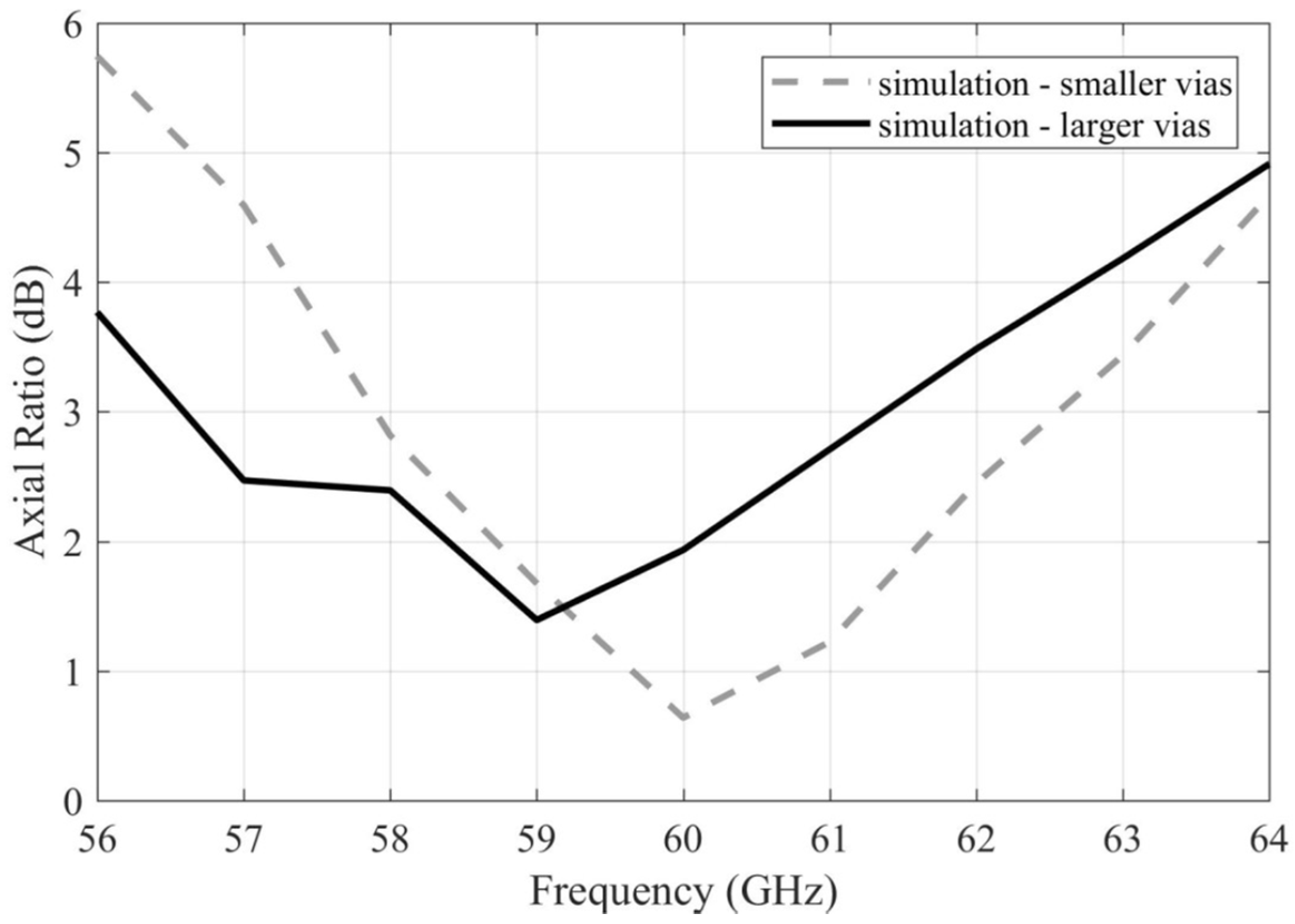 Sensors 22 02945 g007