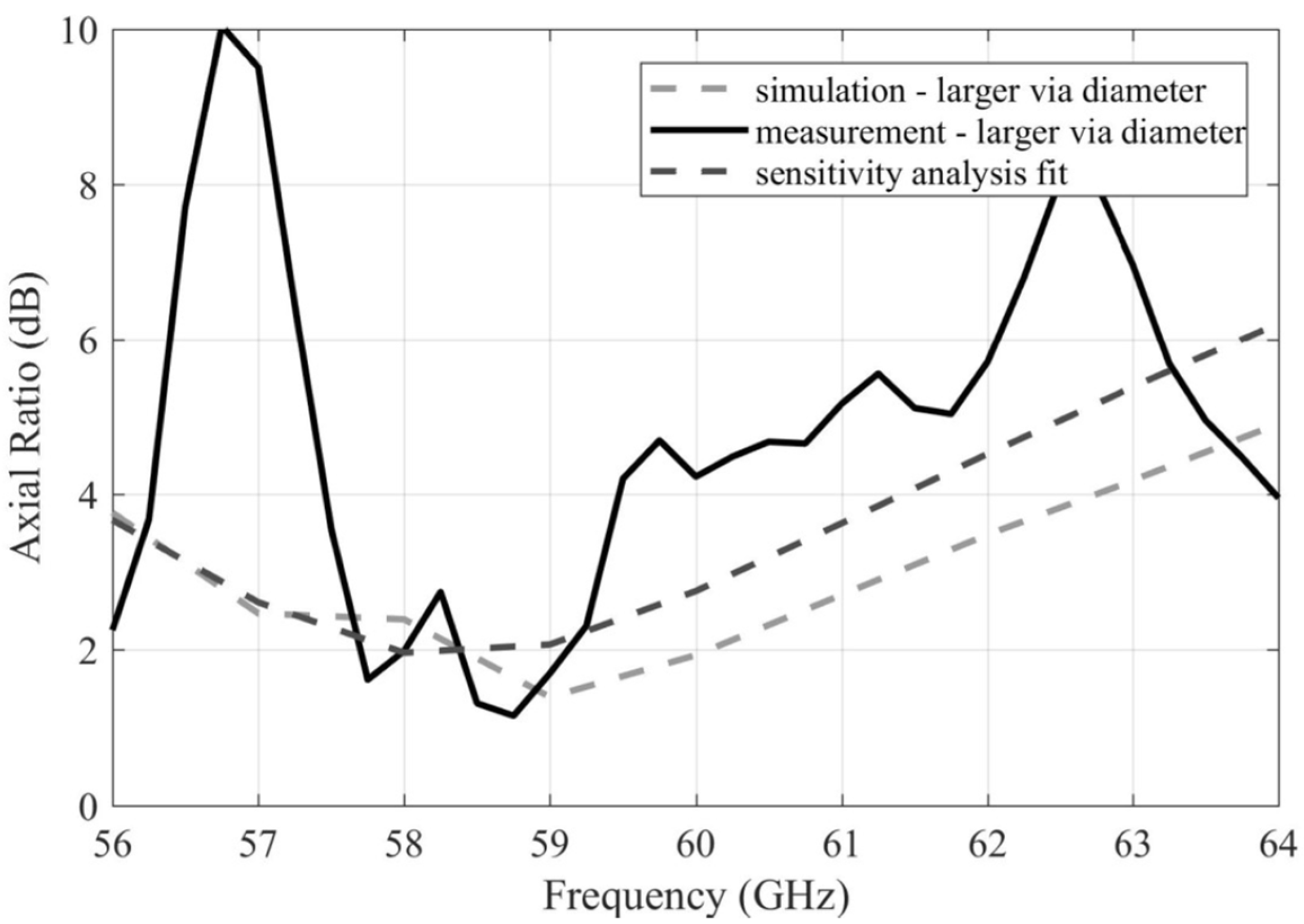 Sensors 22 02945 g012