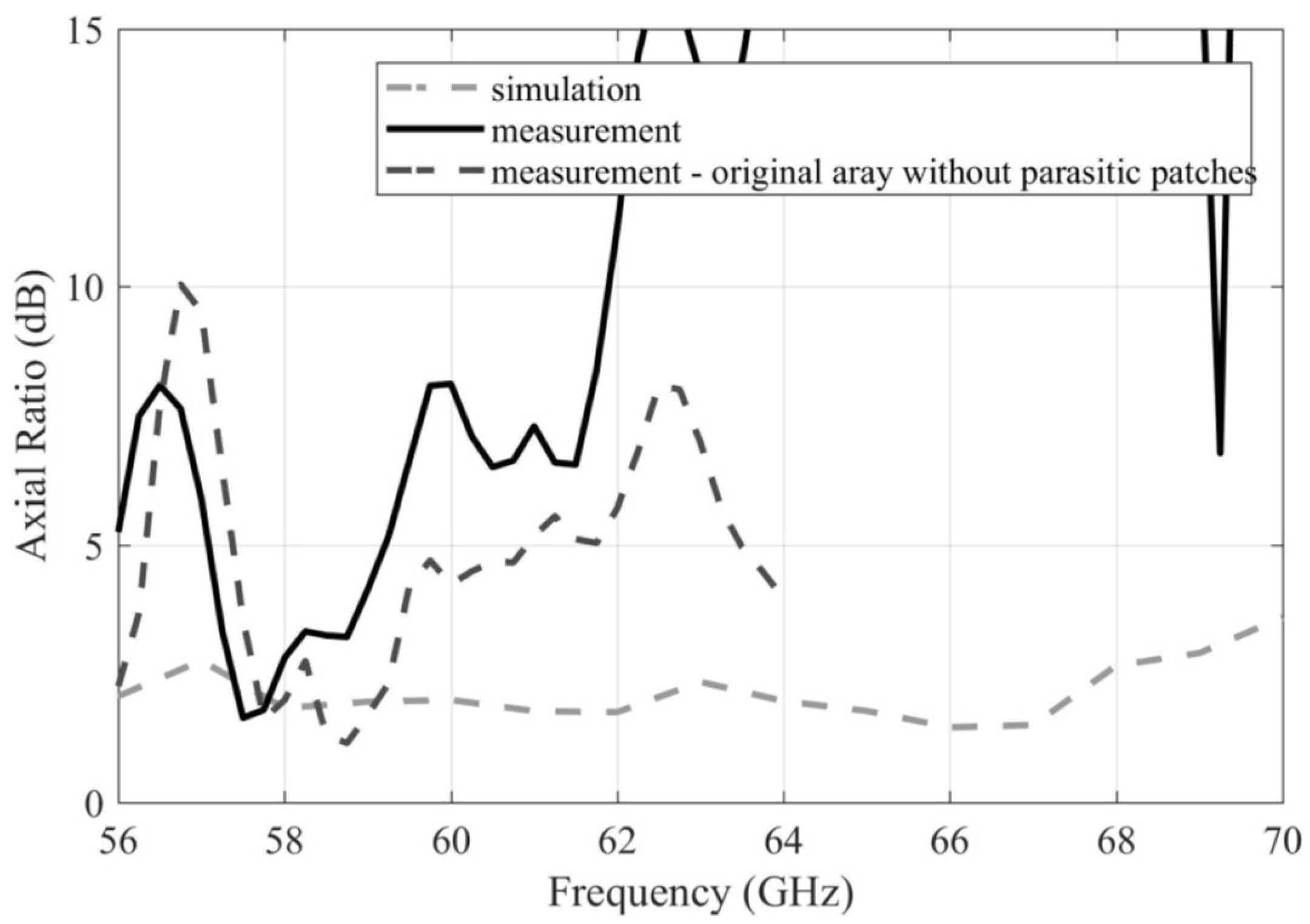 Sensors 22 02945 g016