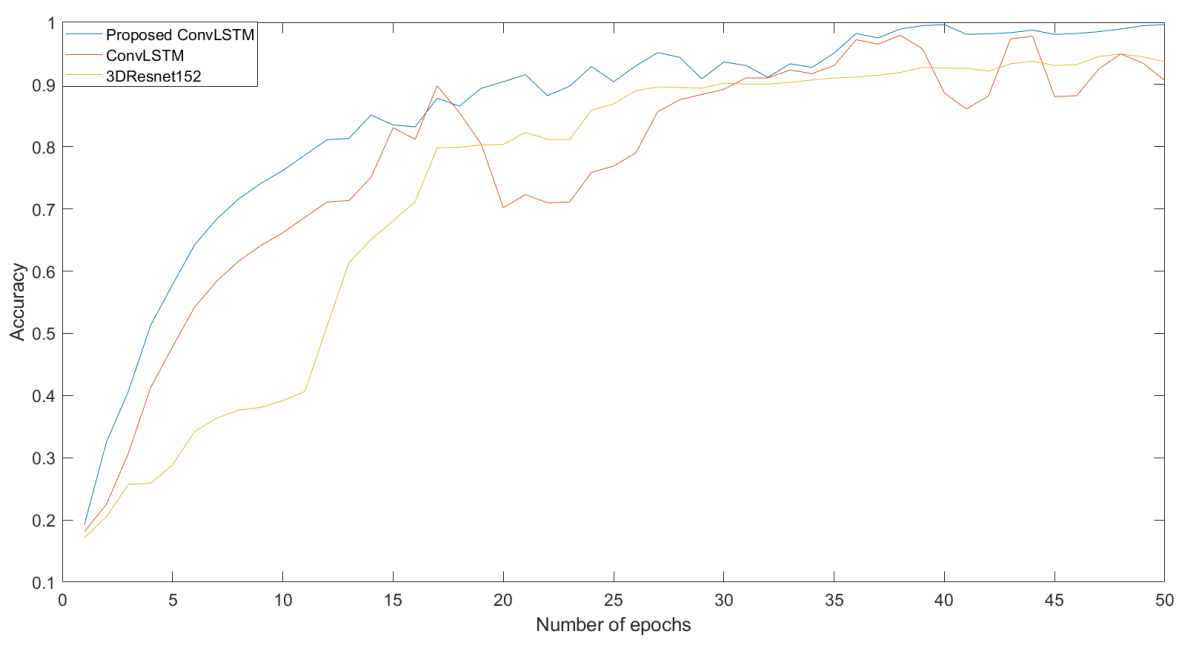 Sensors 22 02946 g008 550