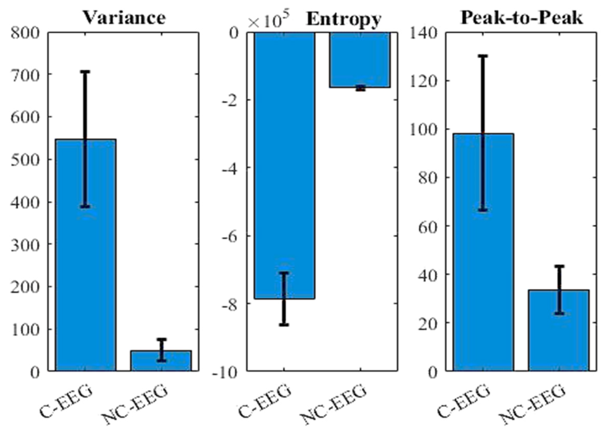 Sensors 22 02948 g003 550