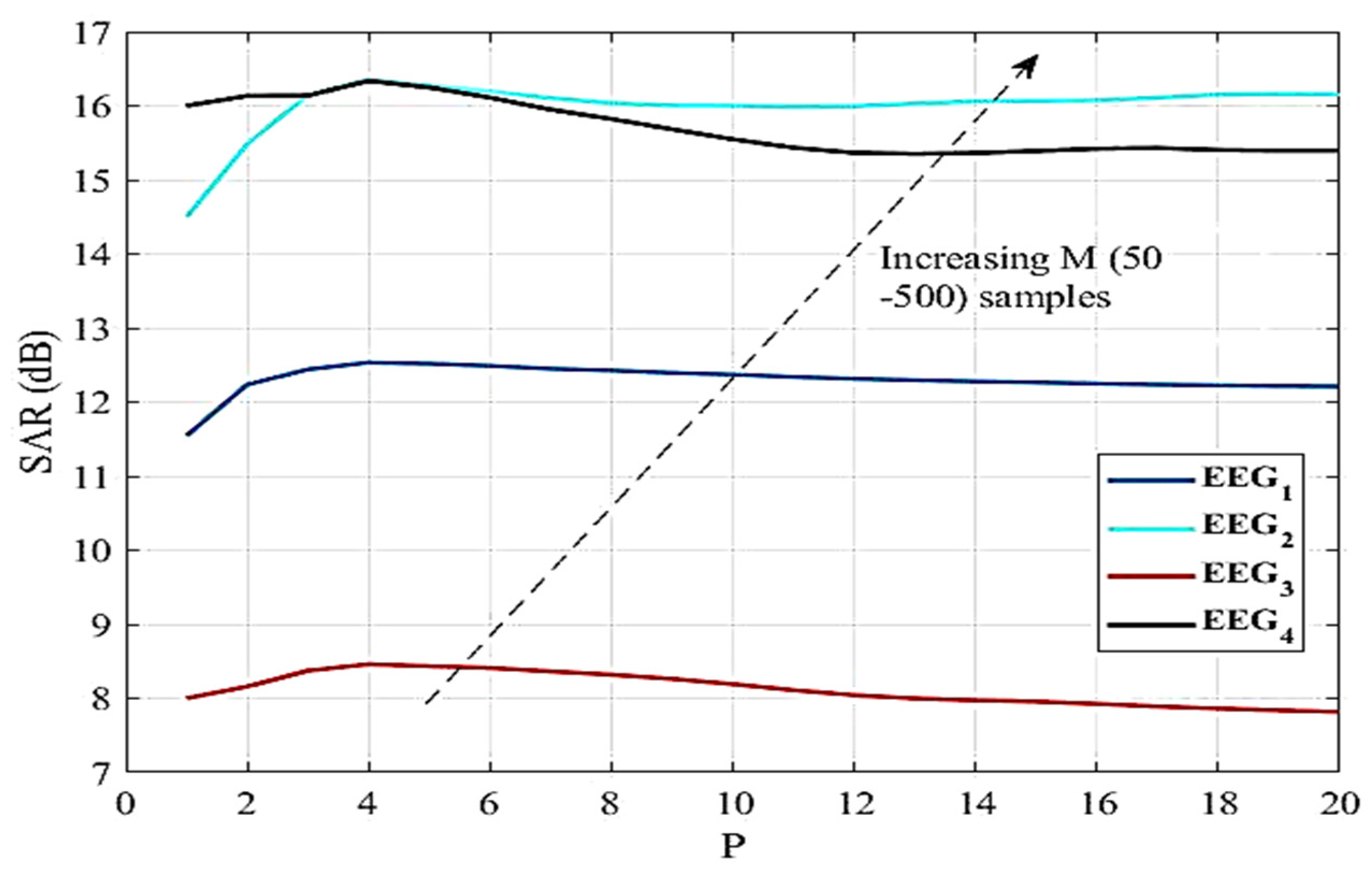Sensors 22 02948 g004 550