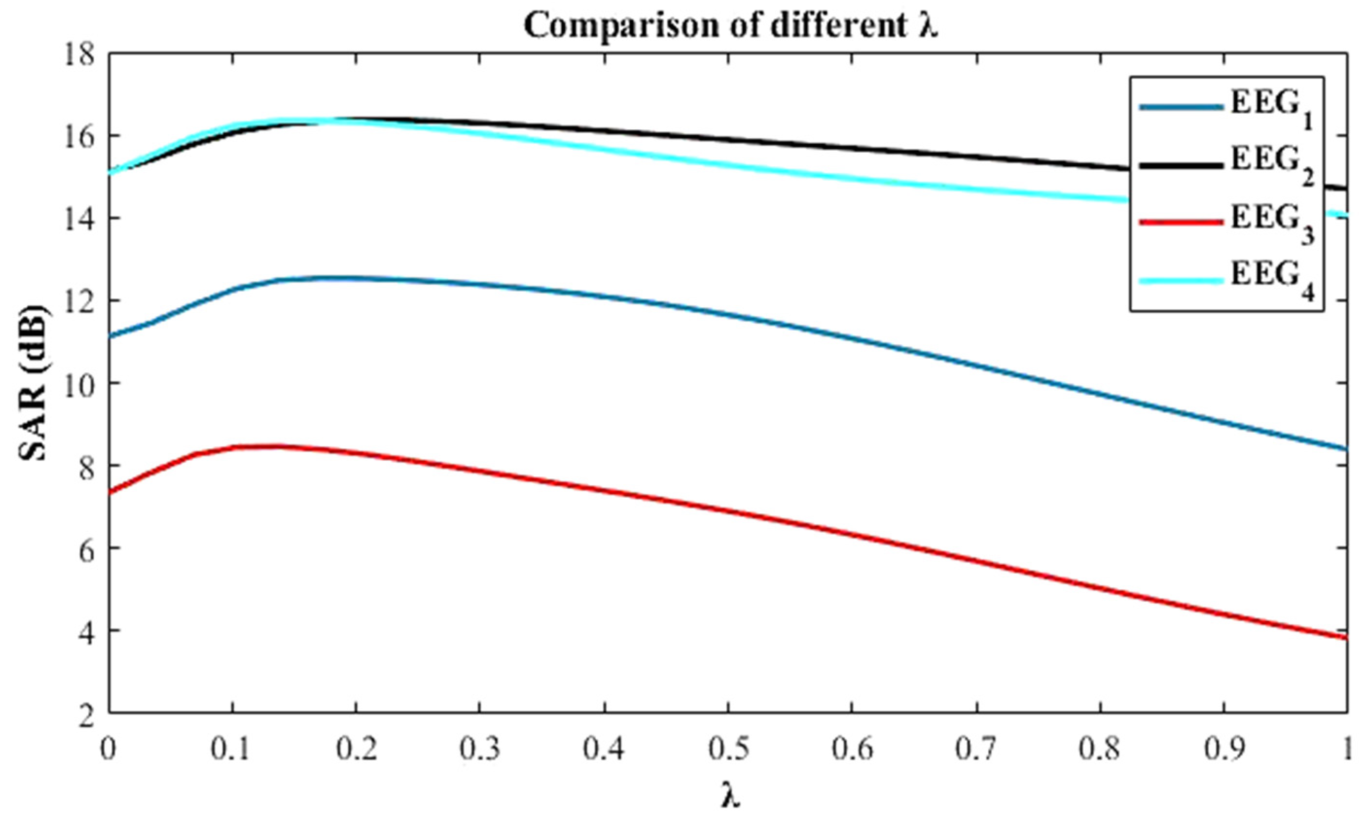 Sensors 22 02948 g005 550