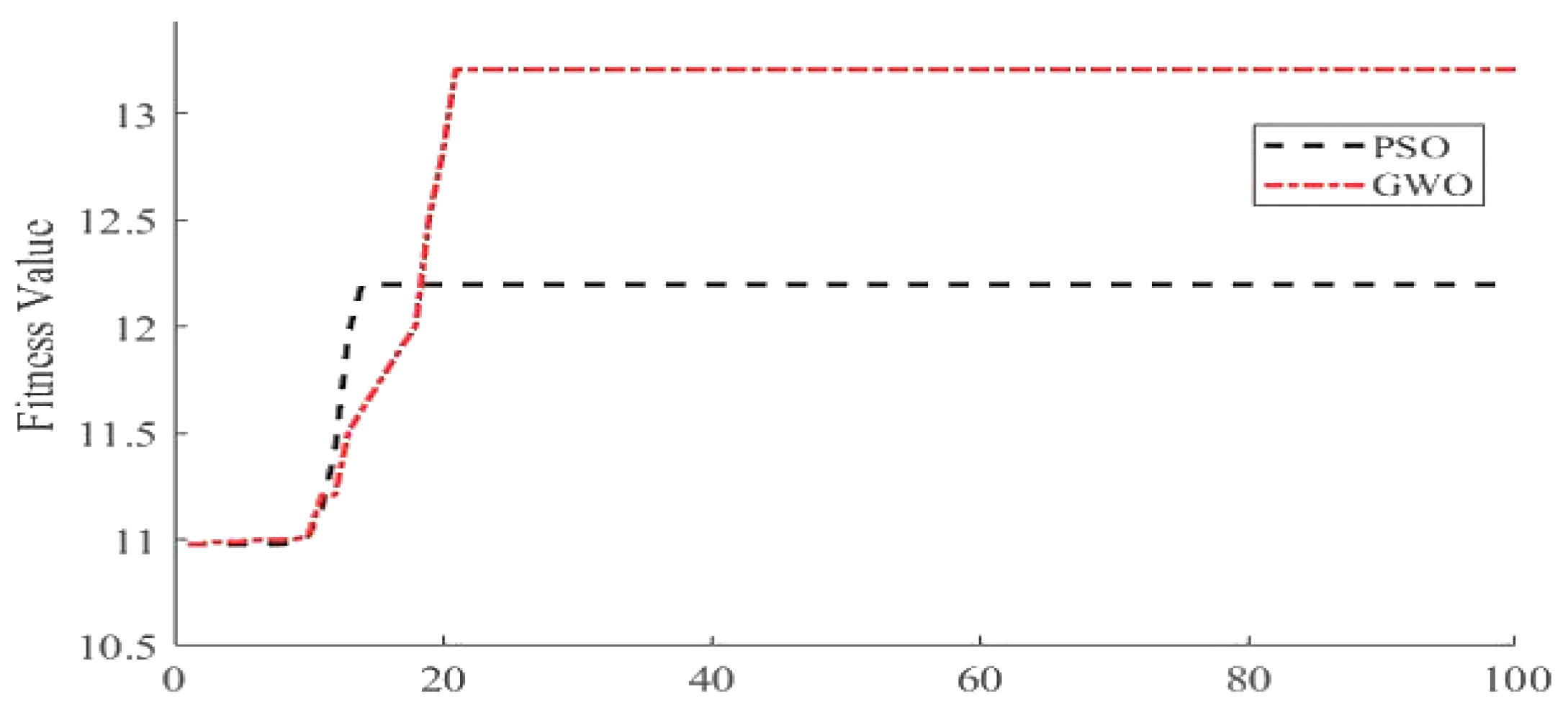 Sensors 22 02948 g006 550