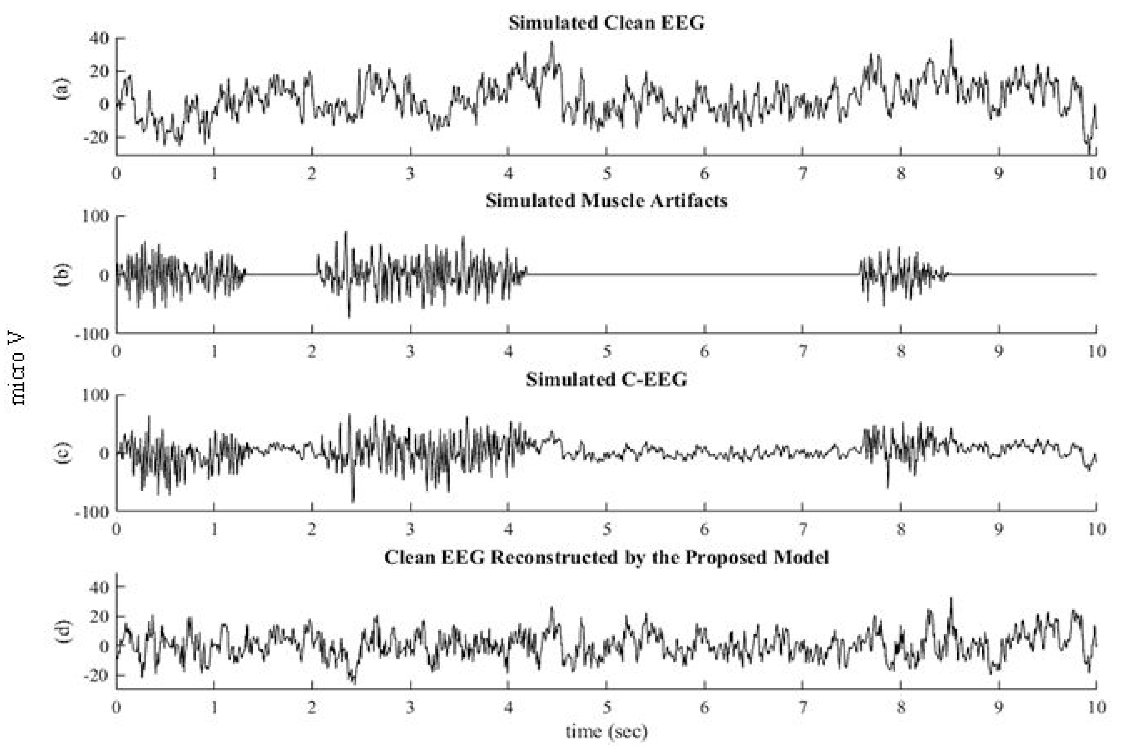 Sensors 22 02948 g007 550