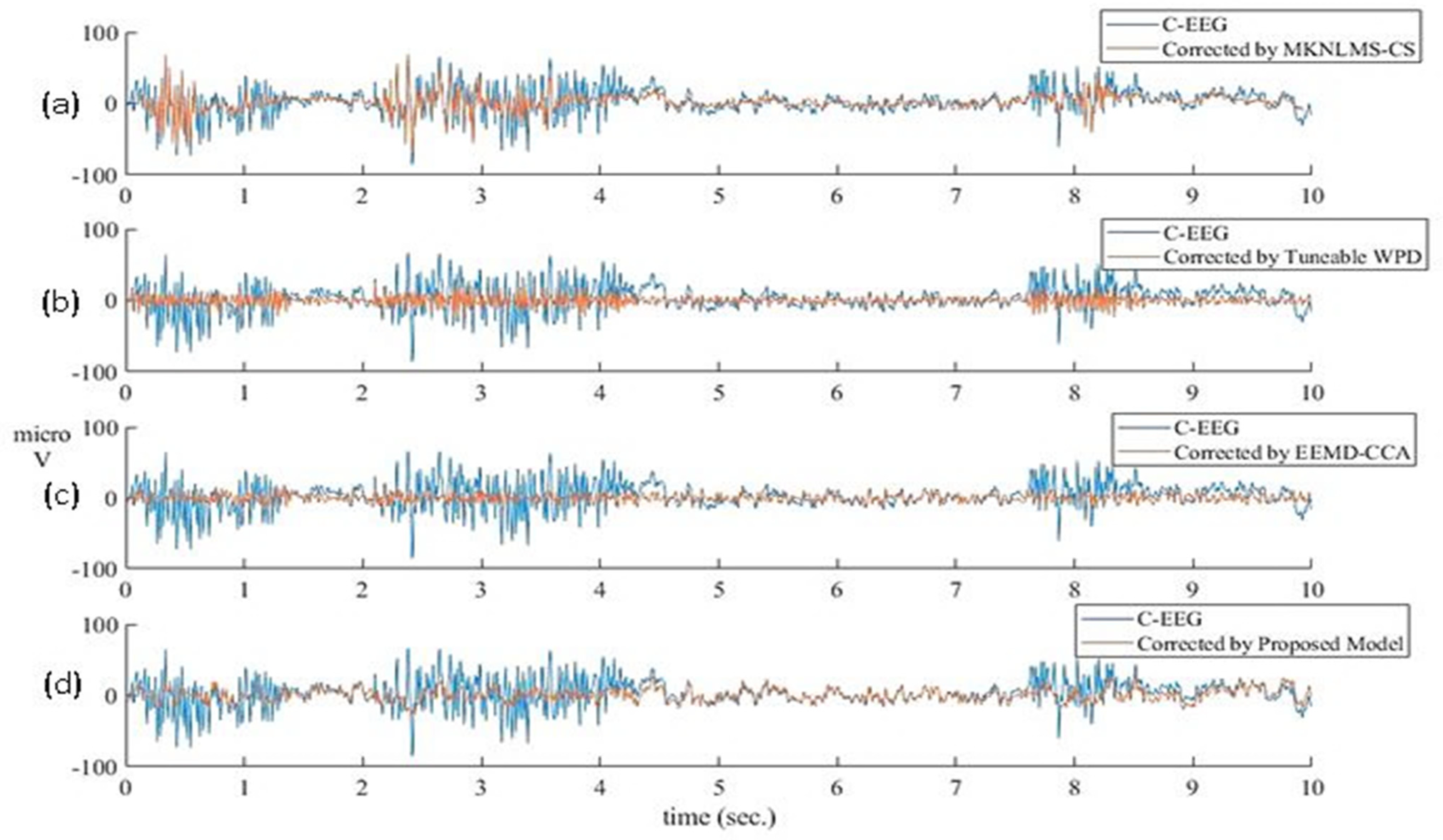 Sensors 22 02948 g009 550