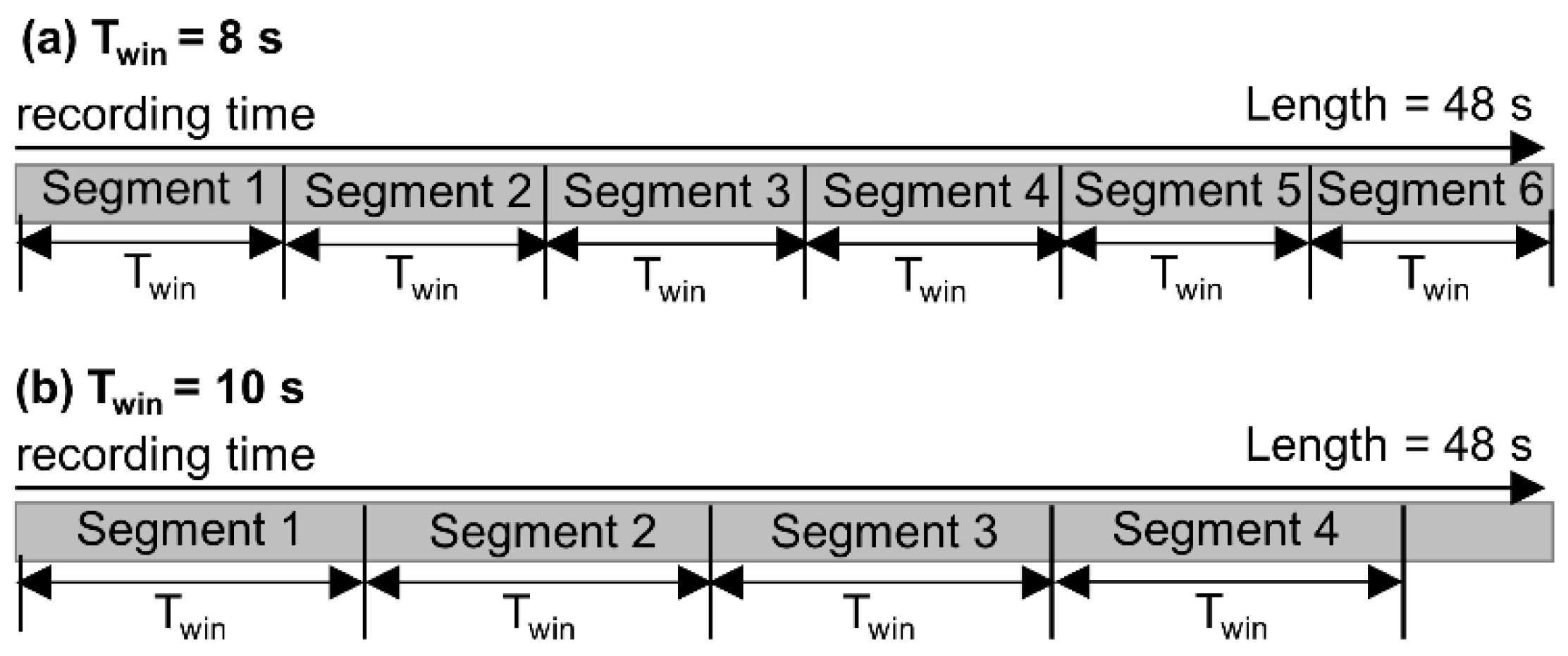 Sensors 22 02949 g002