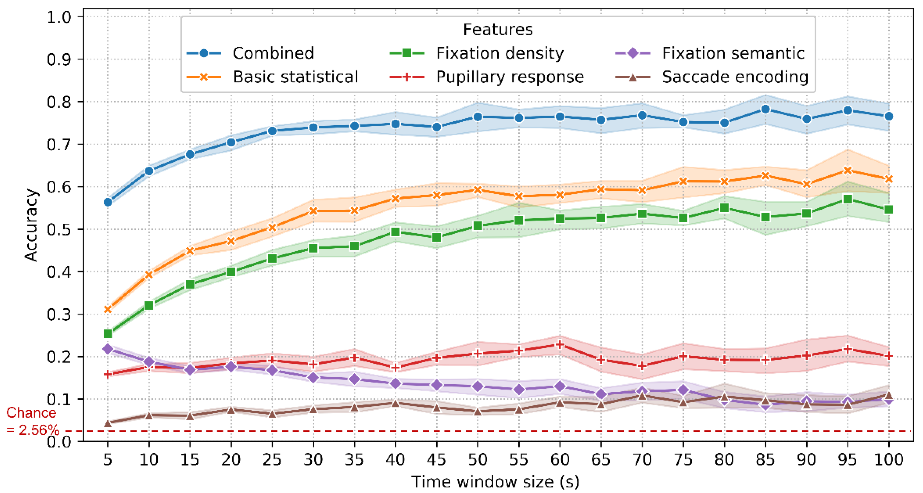 Sensors 22 02949 g007