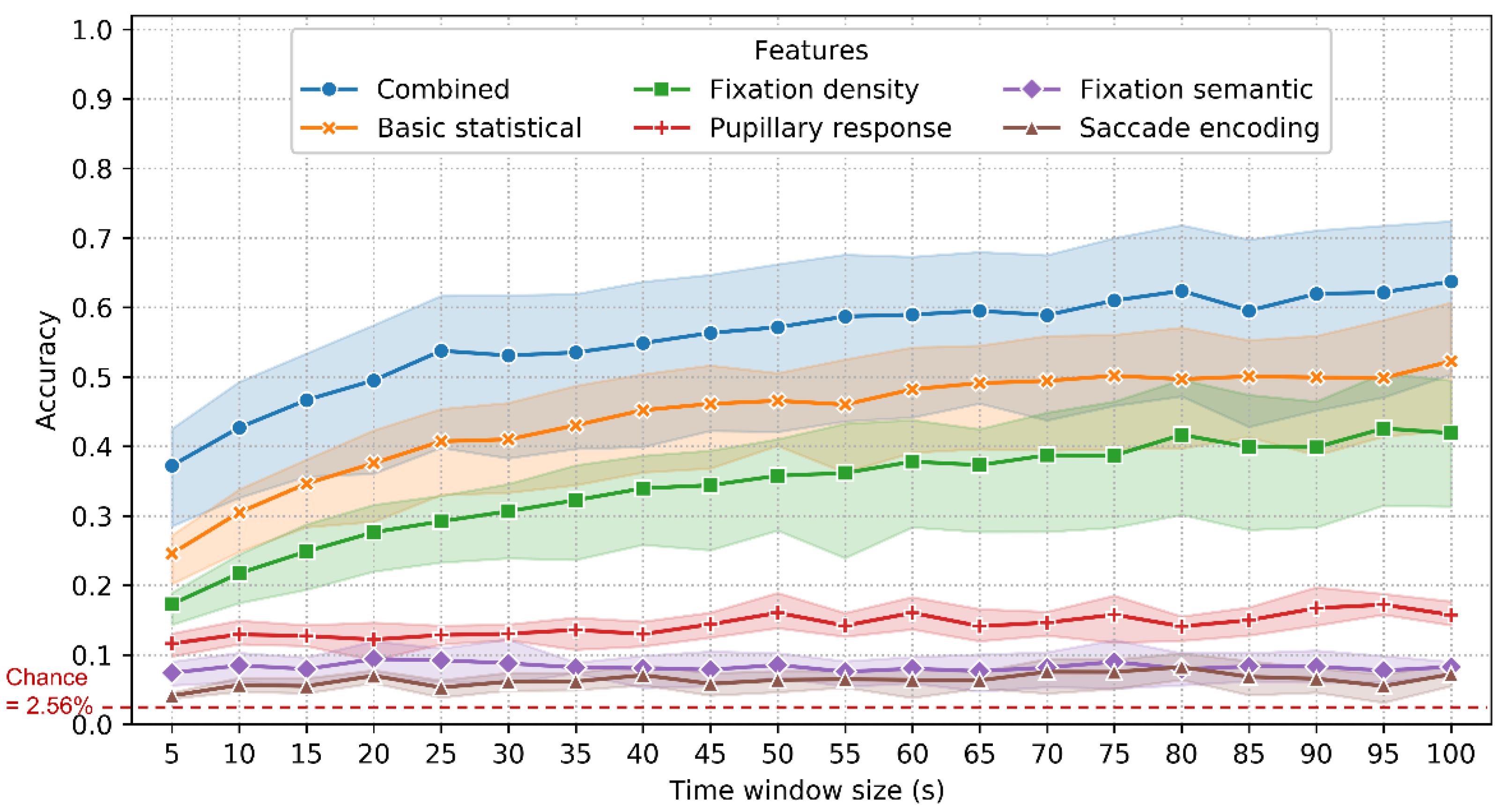 Sensors 22 02949 g009