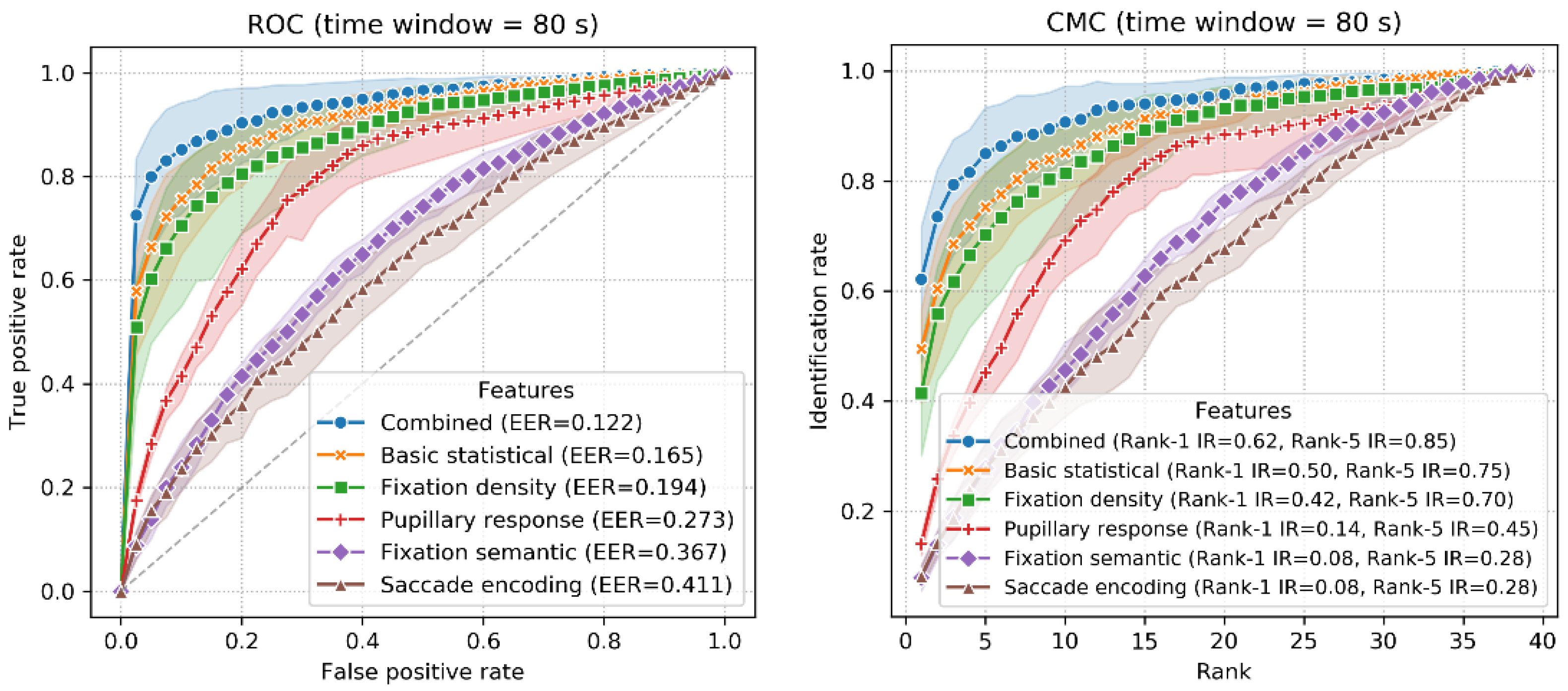 Sensors 22 02949 g010