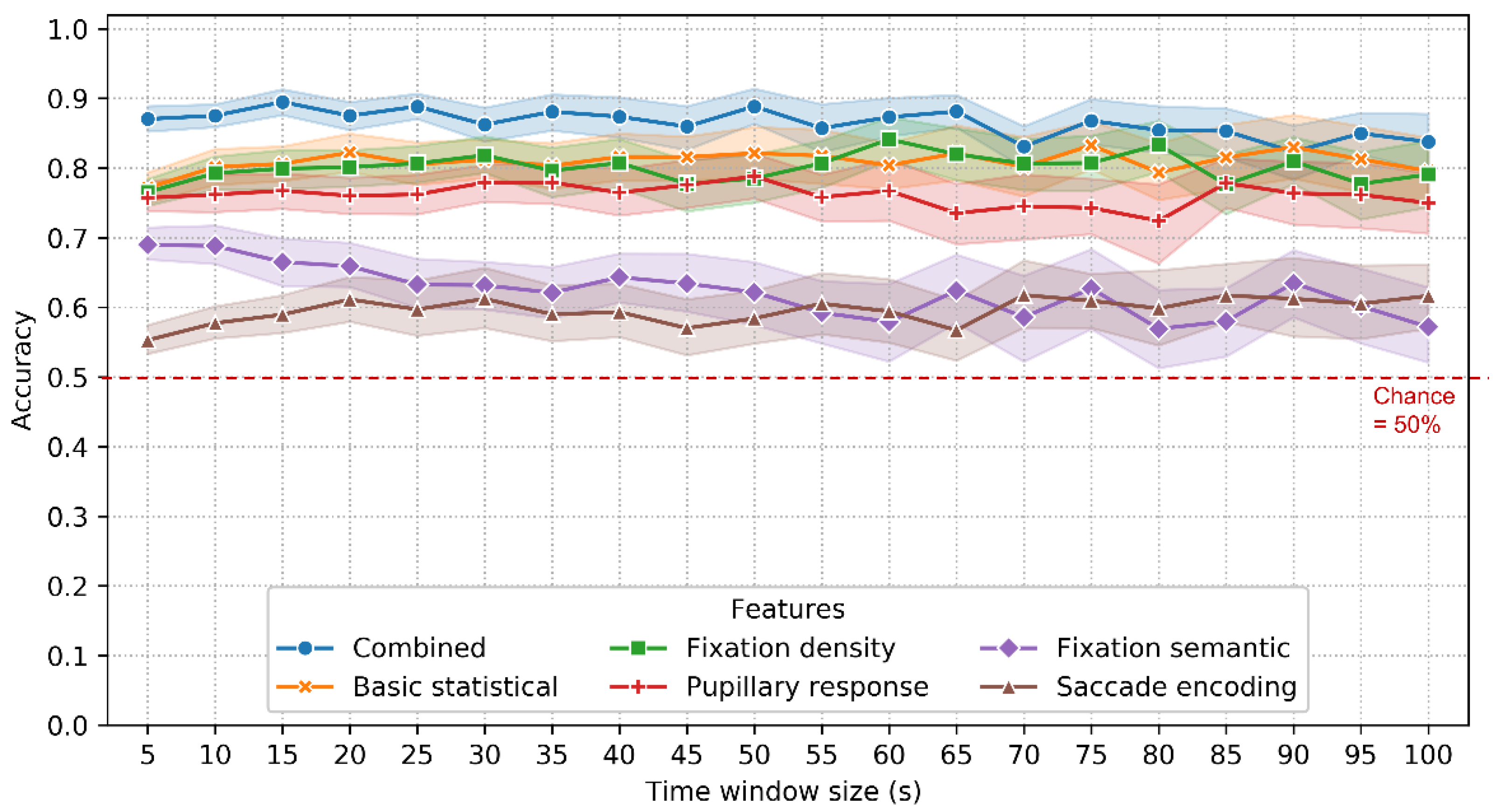 Sensors 22 02949 g011