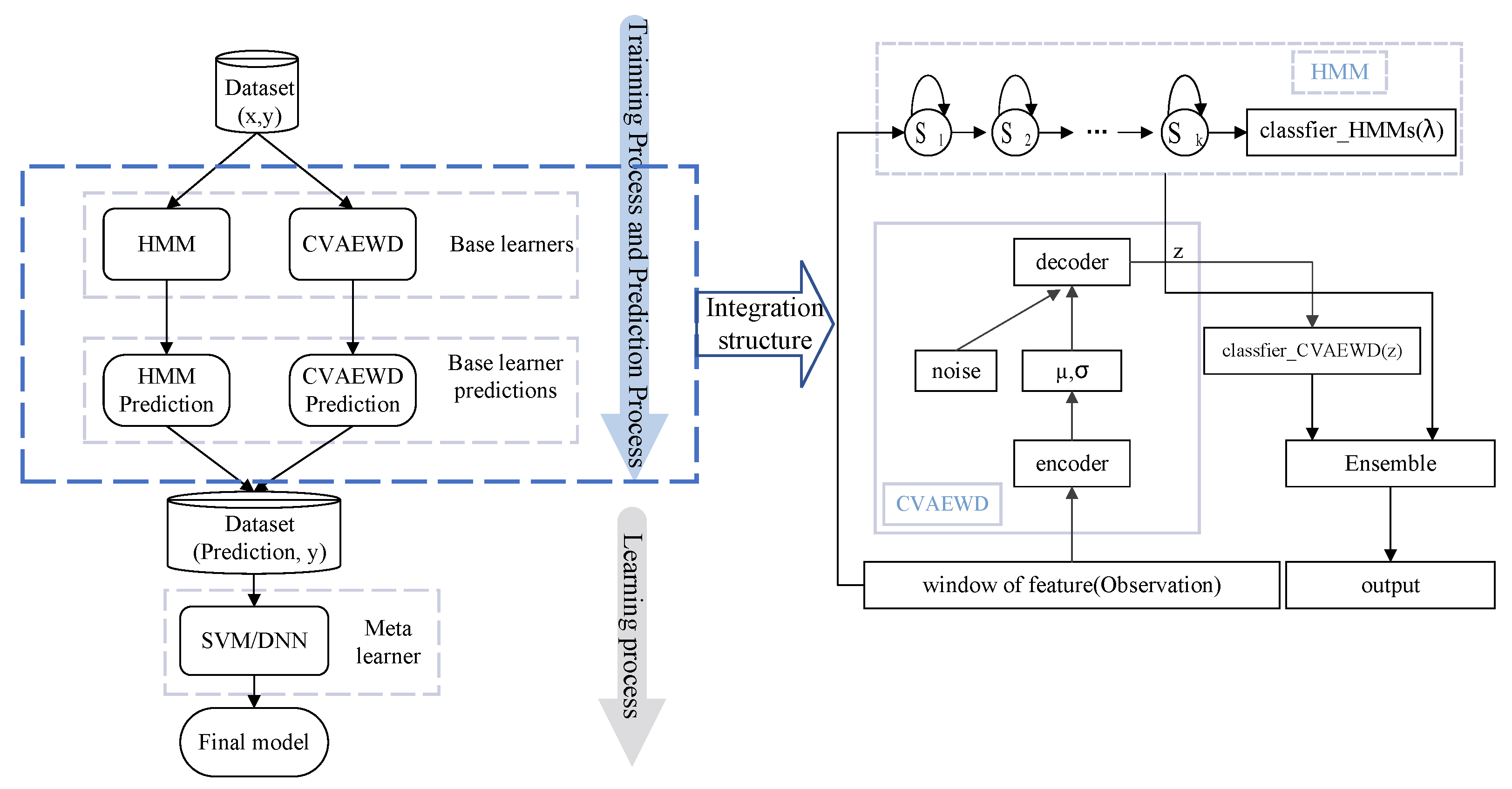 Sensors 22 02950 g001