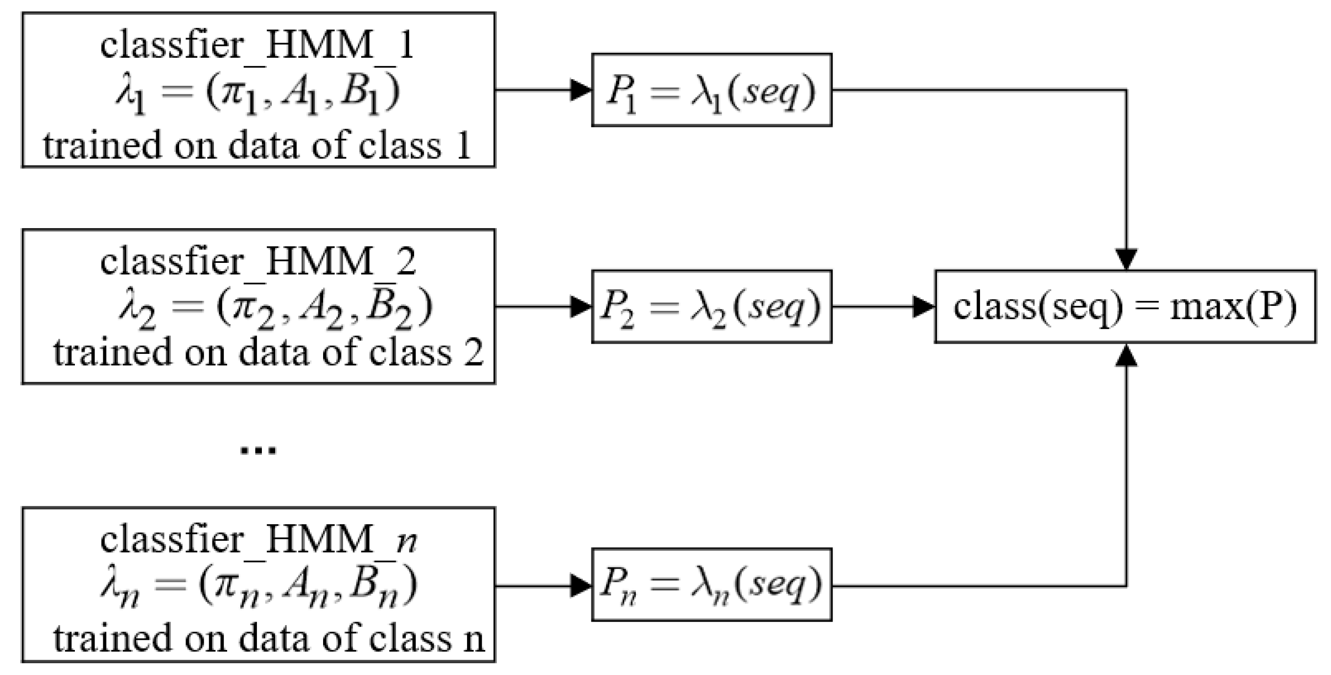 Sensors 22 02950 g002