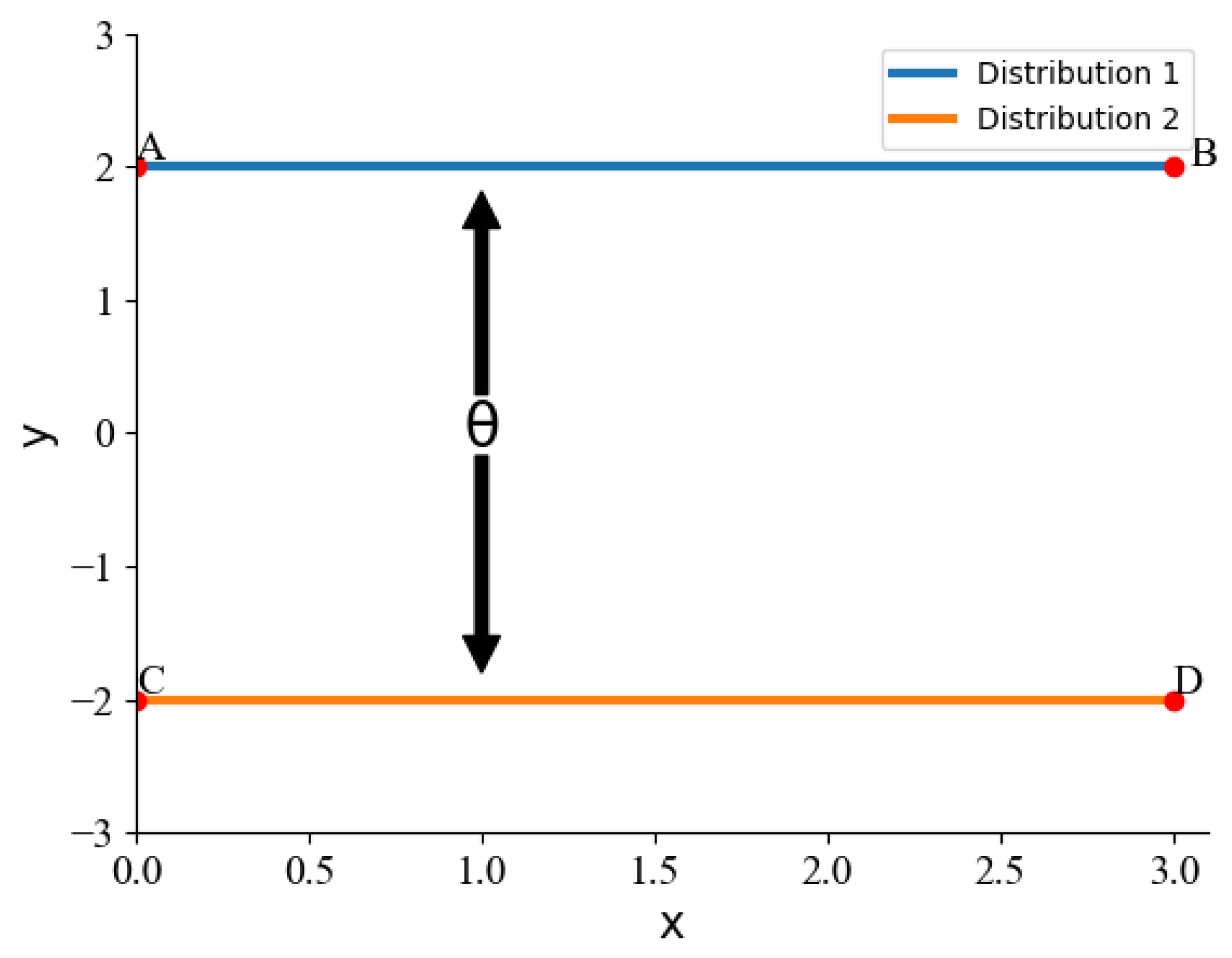 Sensors 22 02950 g003