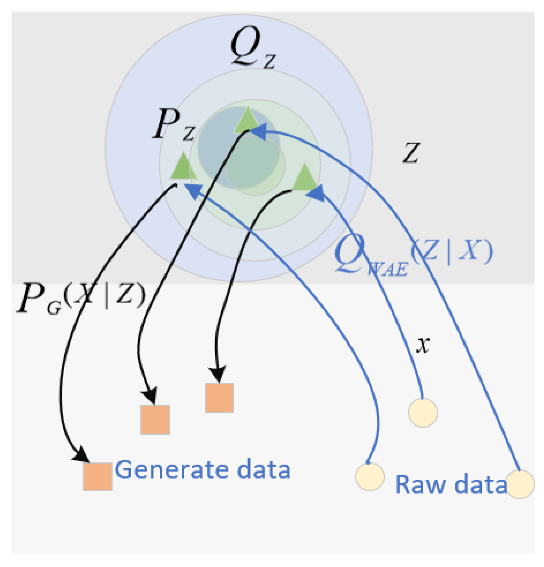Sensors 22 02950 g004