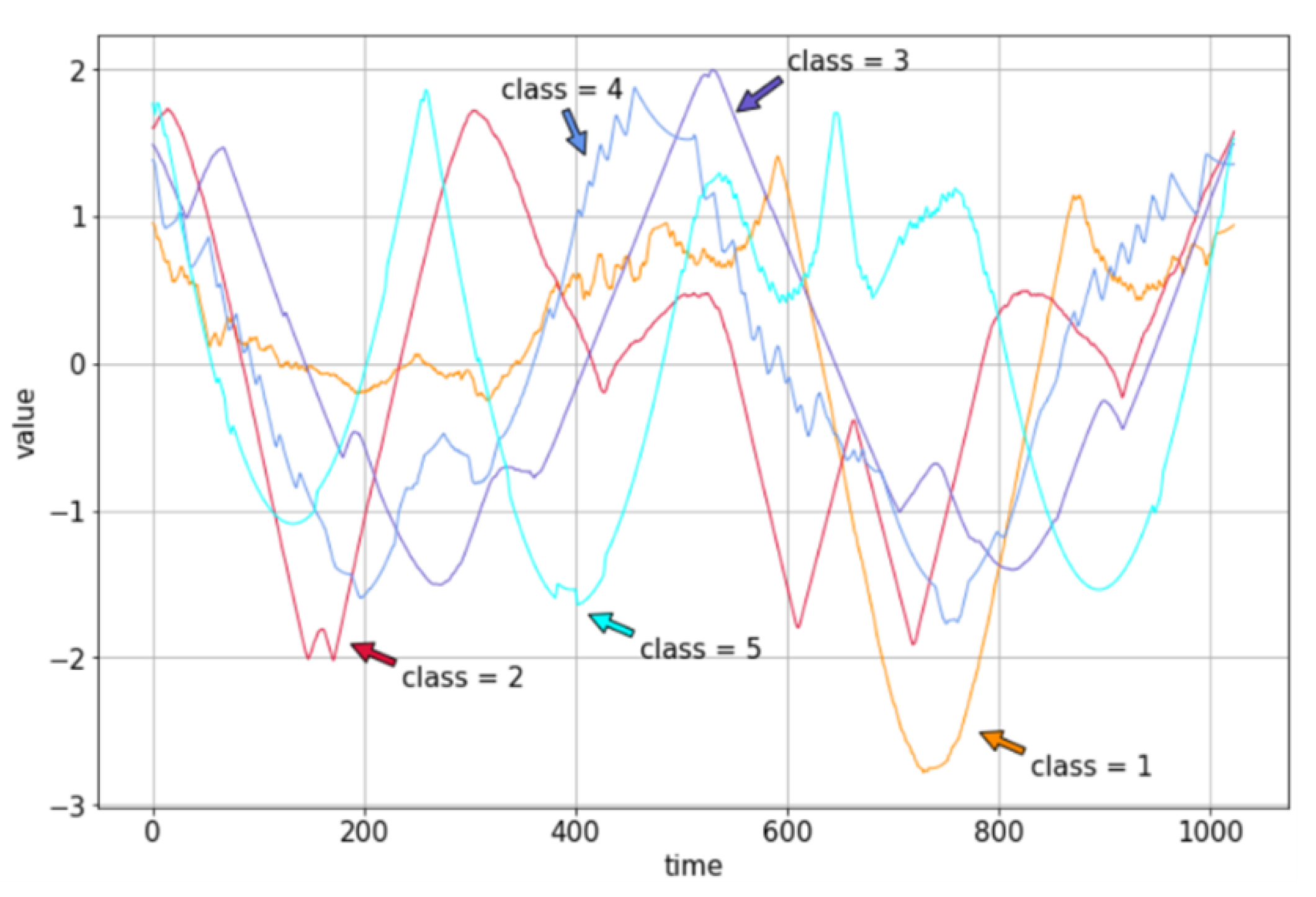Sensors 22 02950 g005