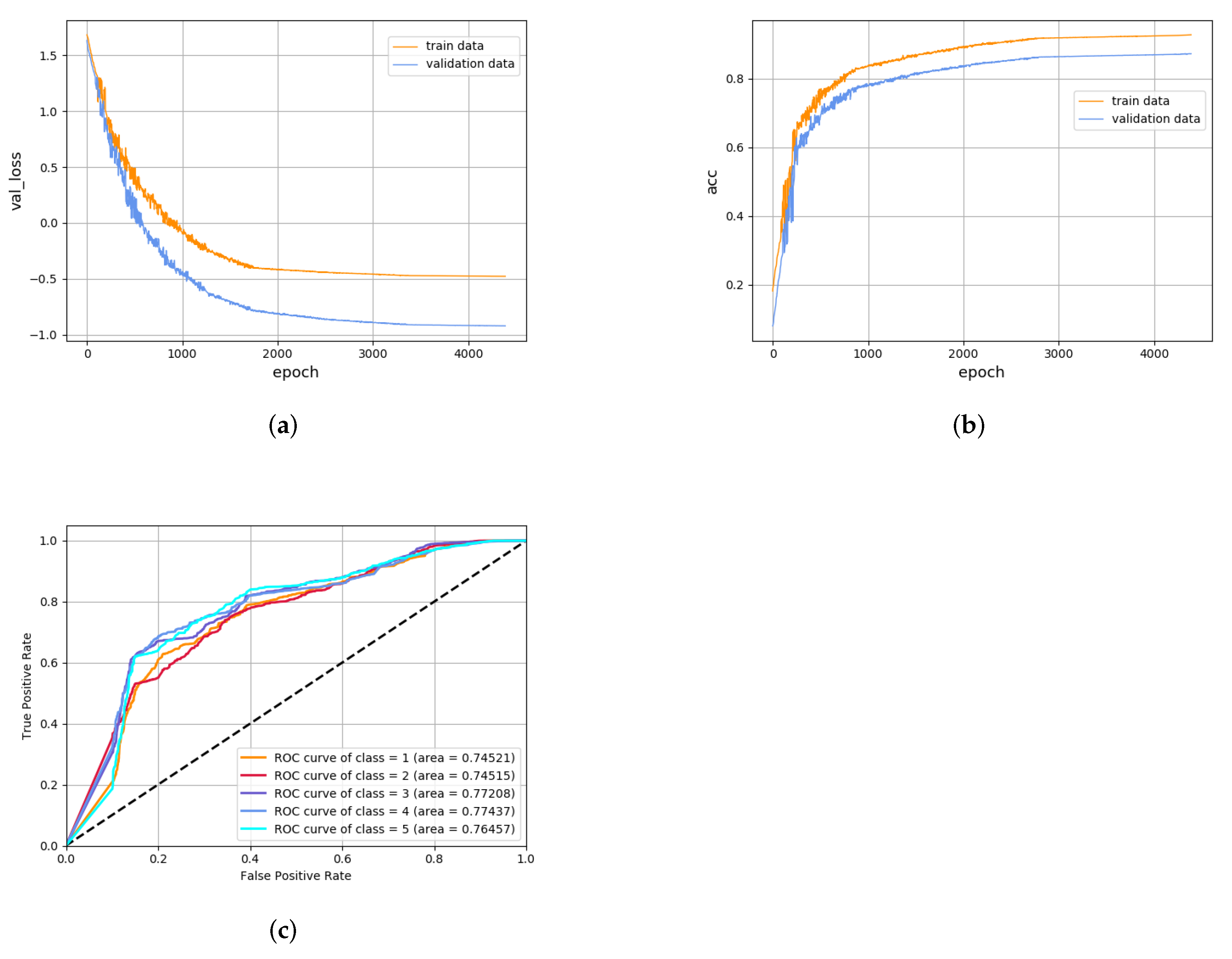 Sensors 22 02950 g006