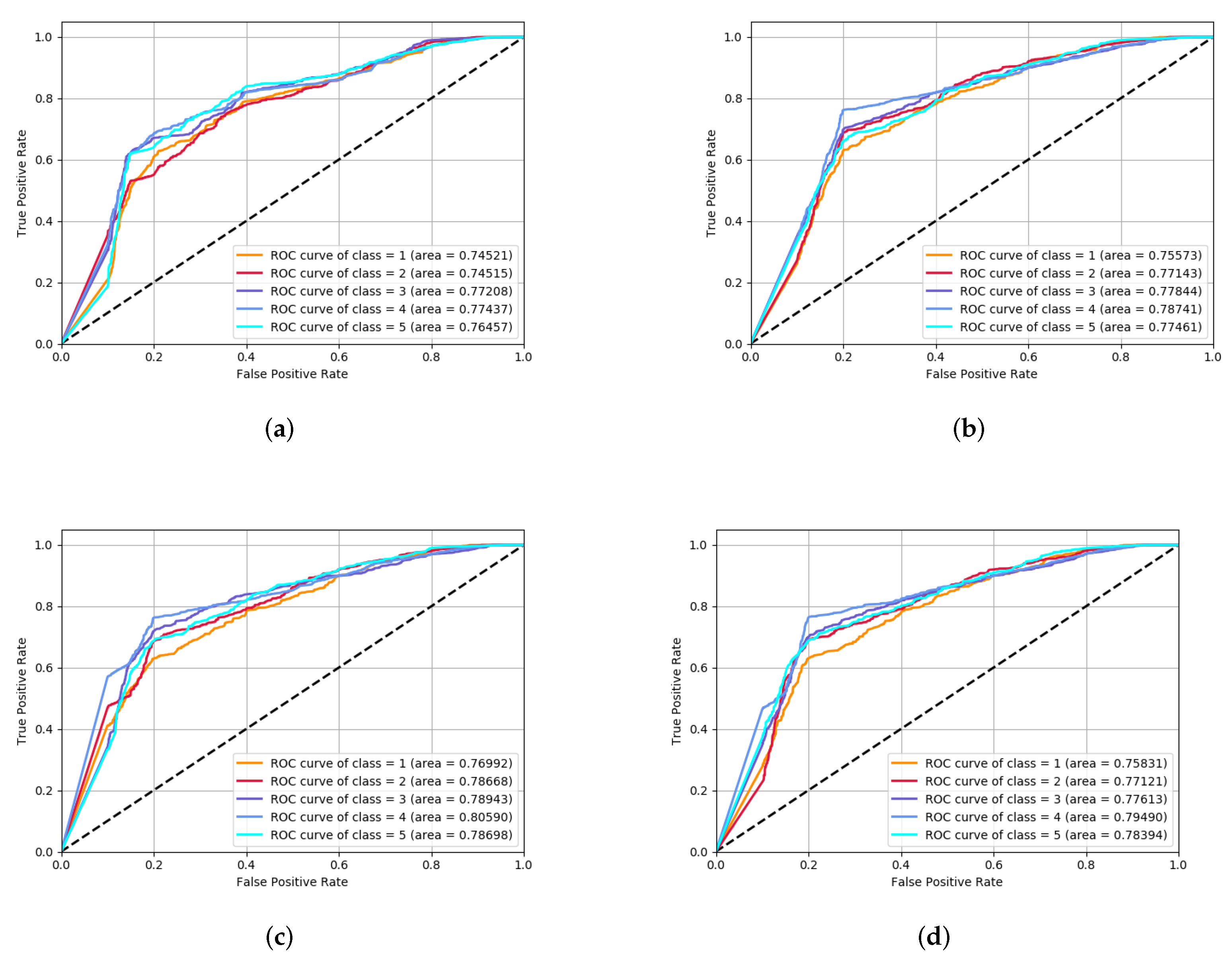 Sensors 22 02950 g007