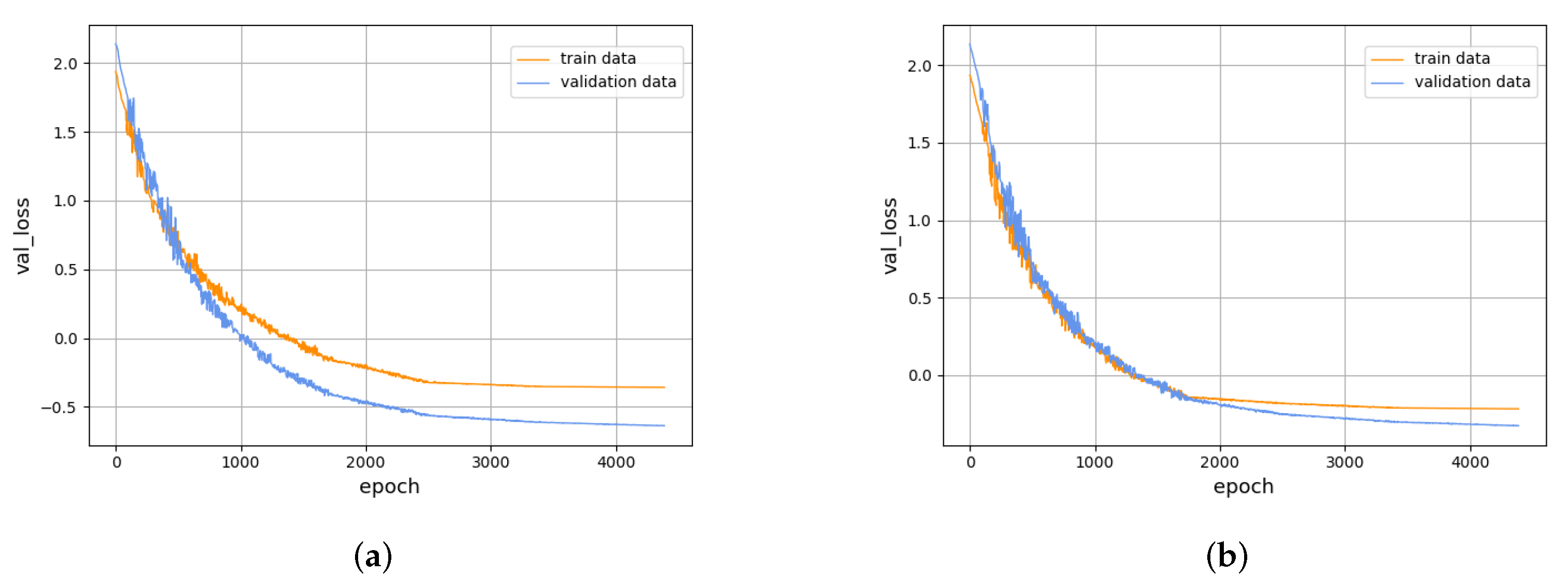 Sensors 22 02950 g008