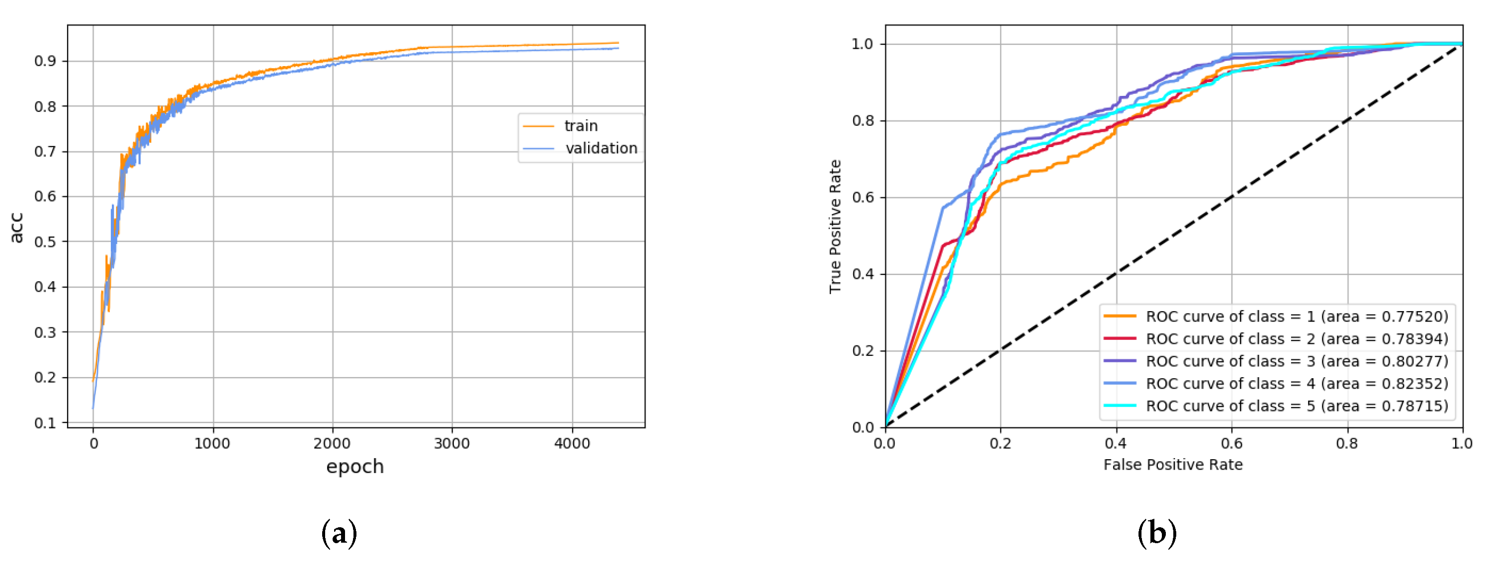Sensors 22 02950 g009