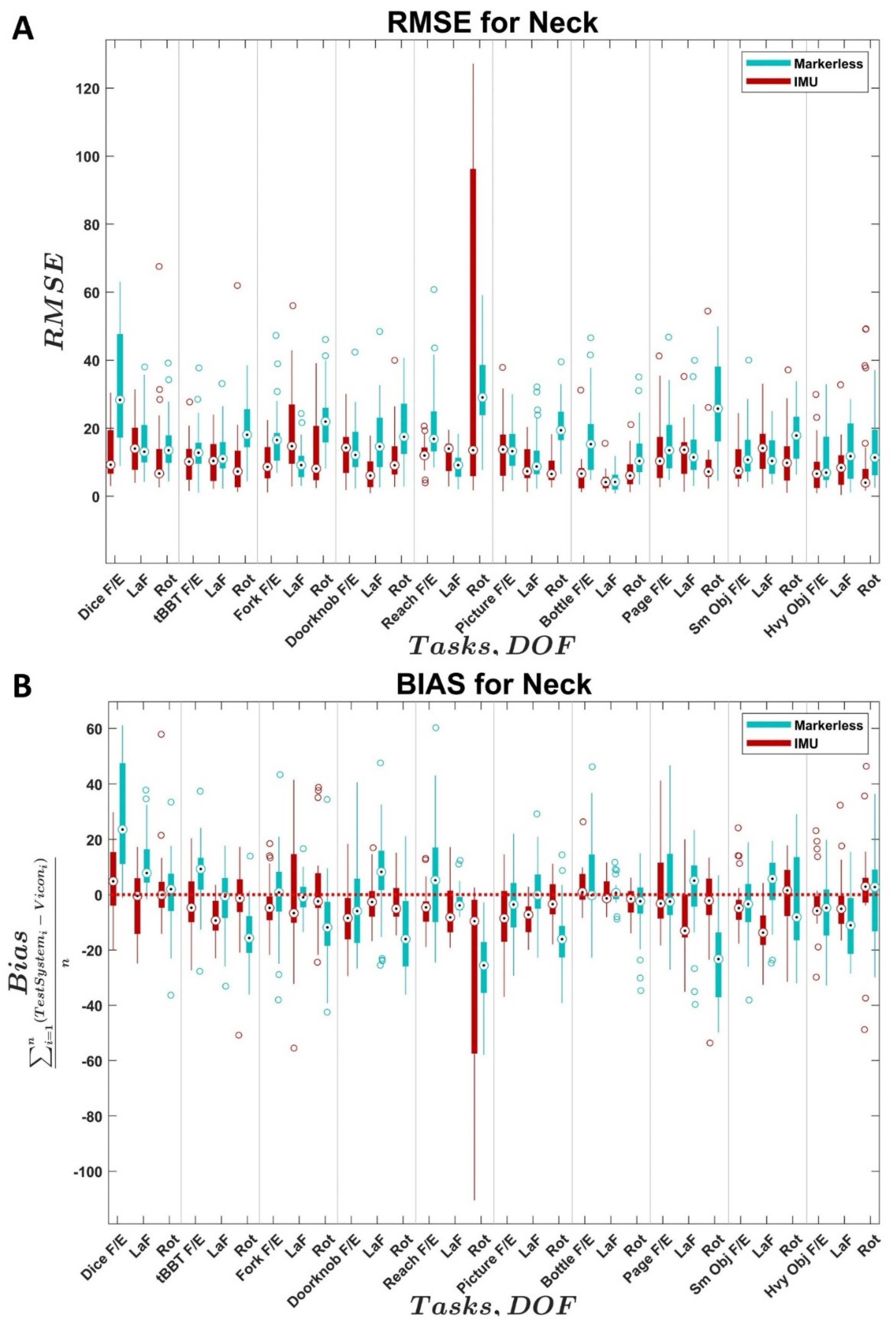 Sensors 22 02953 g004