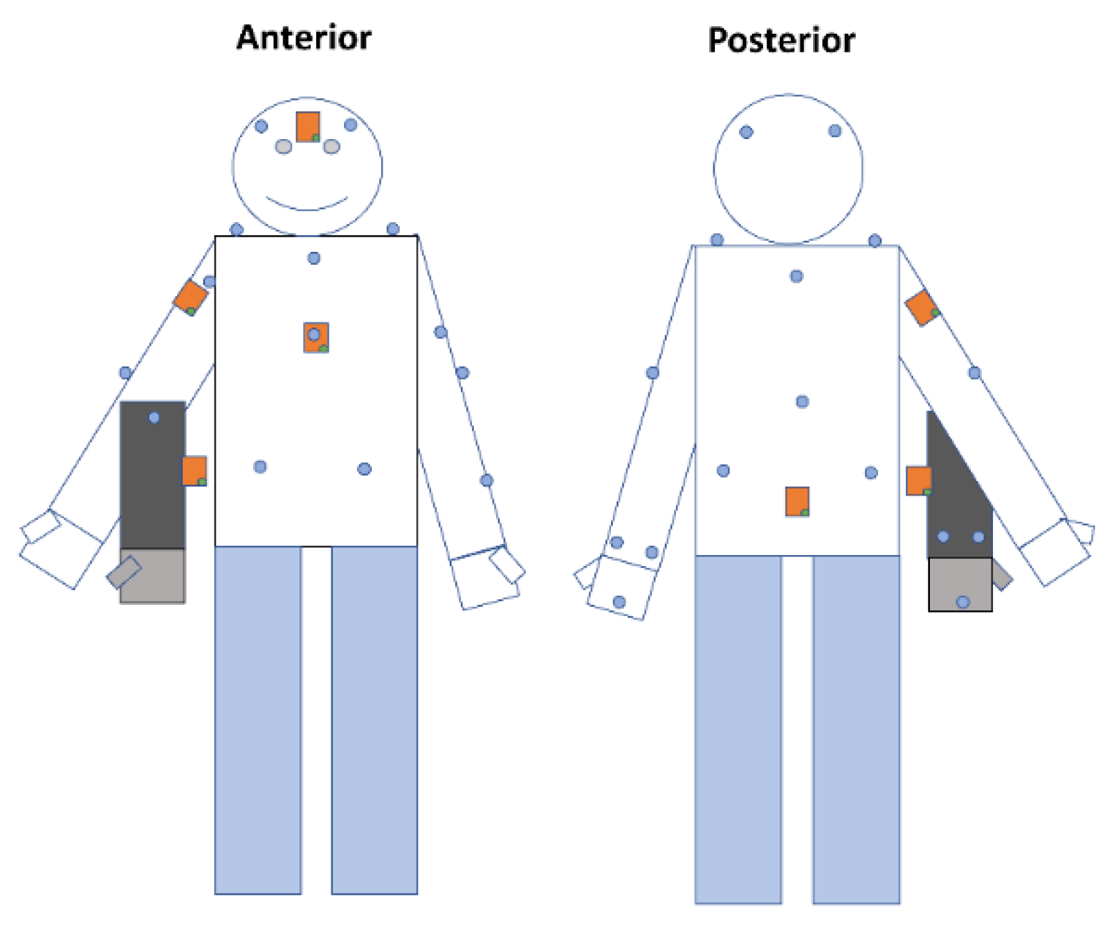 Sensors 22 02953 g0a1