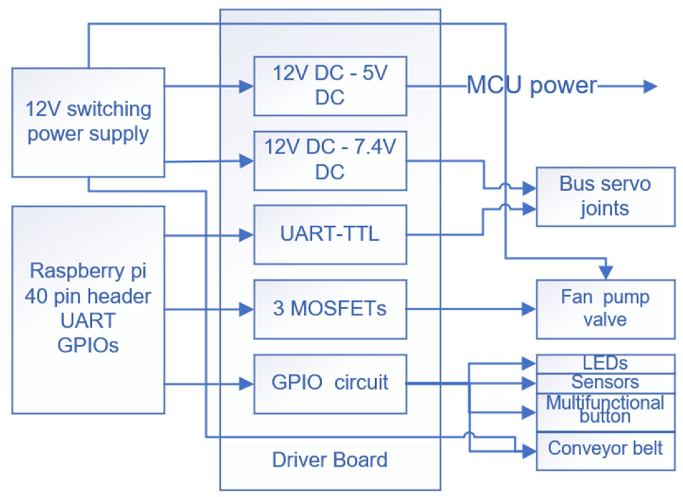 Sensors 22 02957 g003