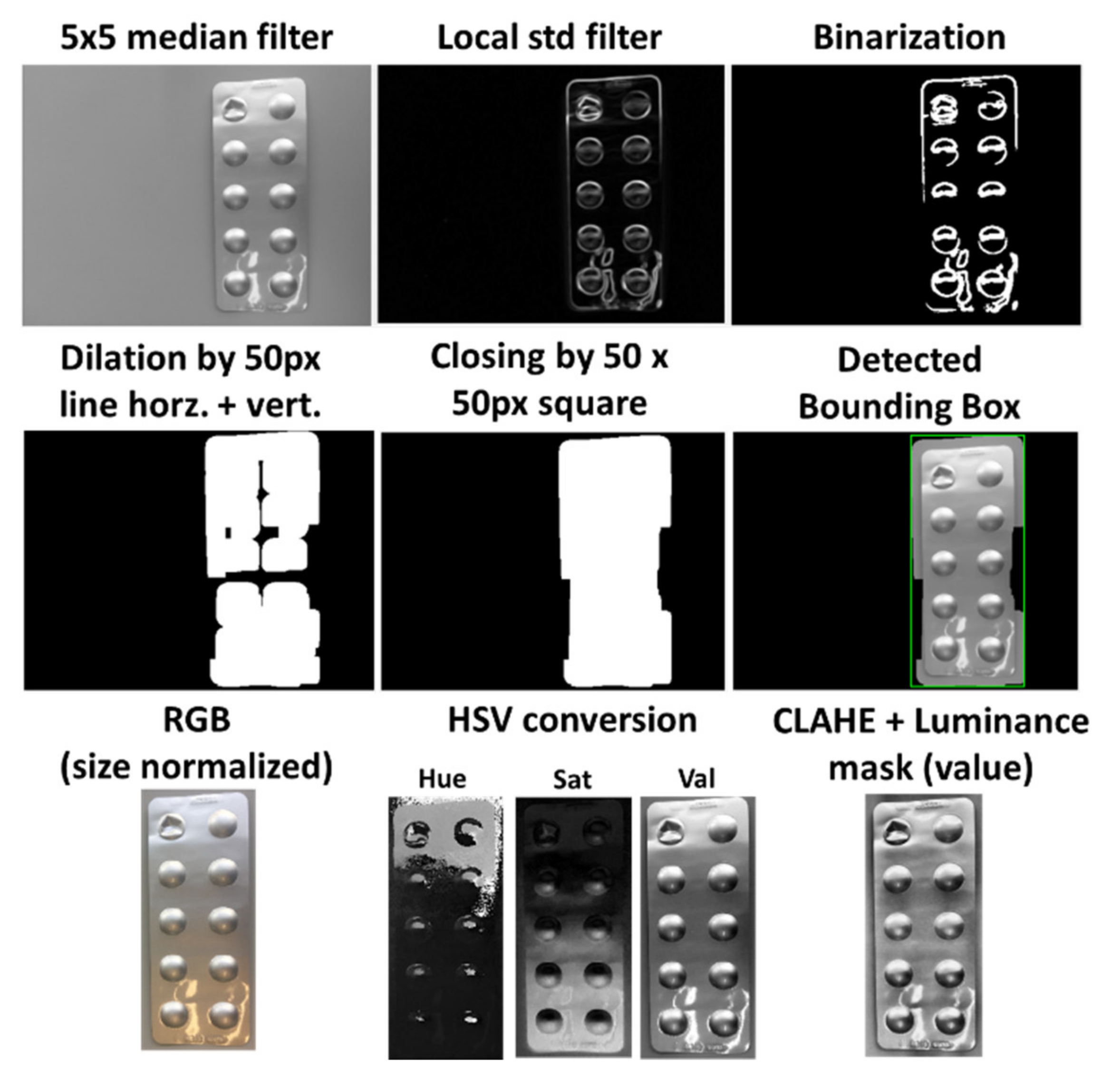 Sensors 22 02958 g002 550