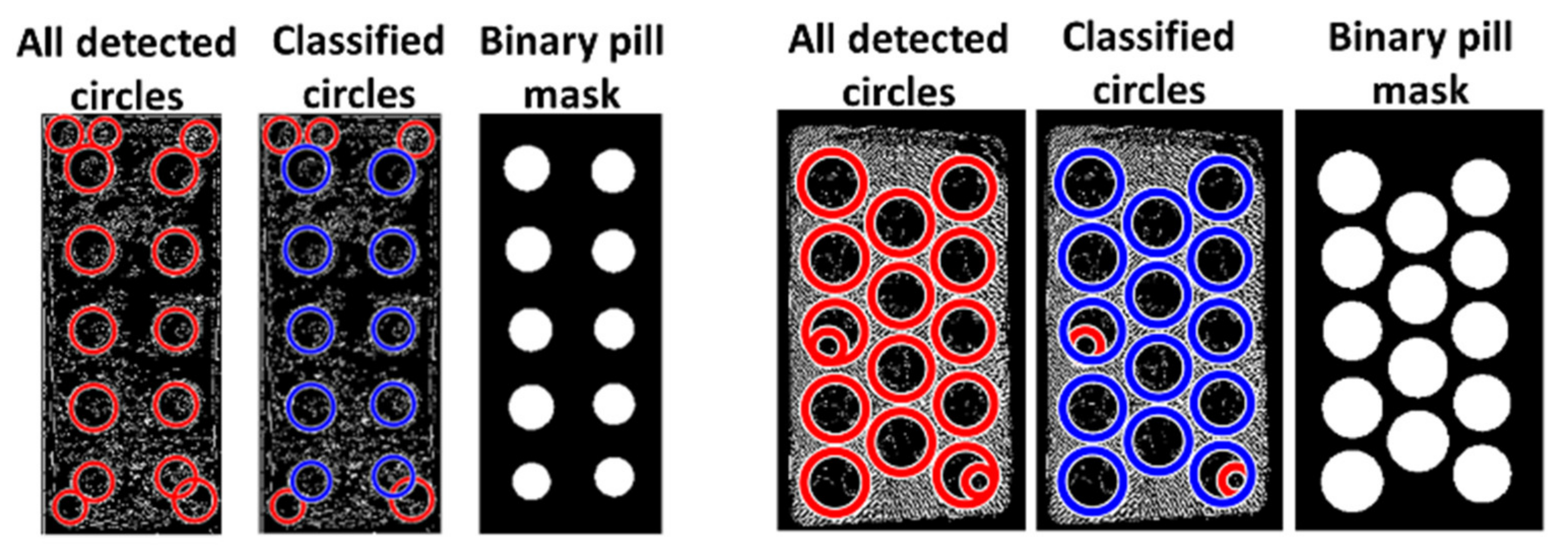 Sensors 22 02958 g003 550