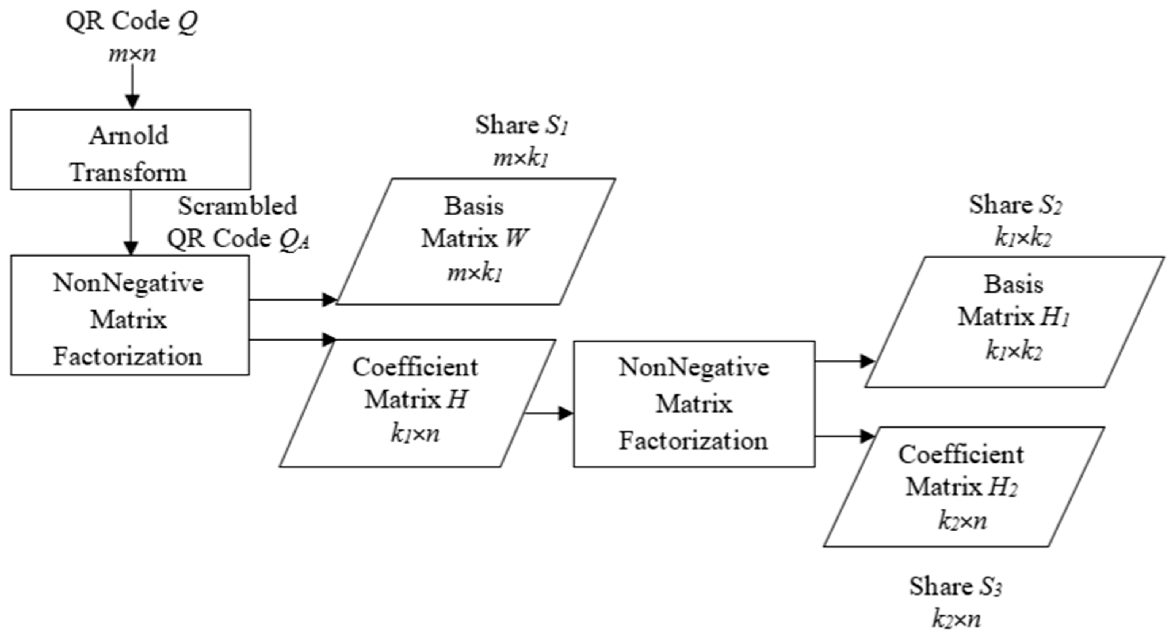 Sensors 22 02959 g005