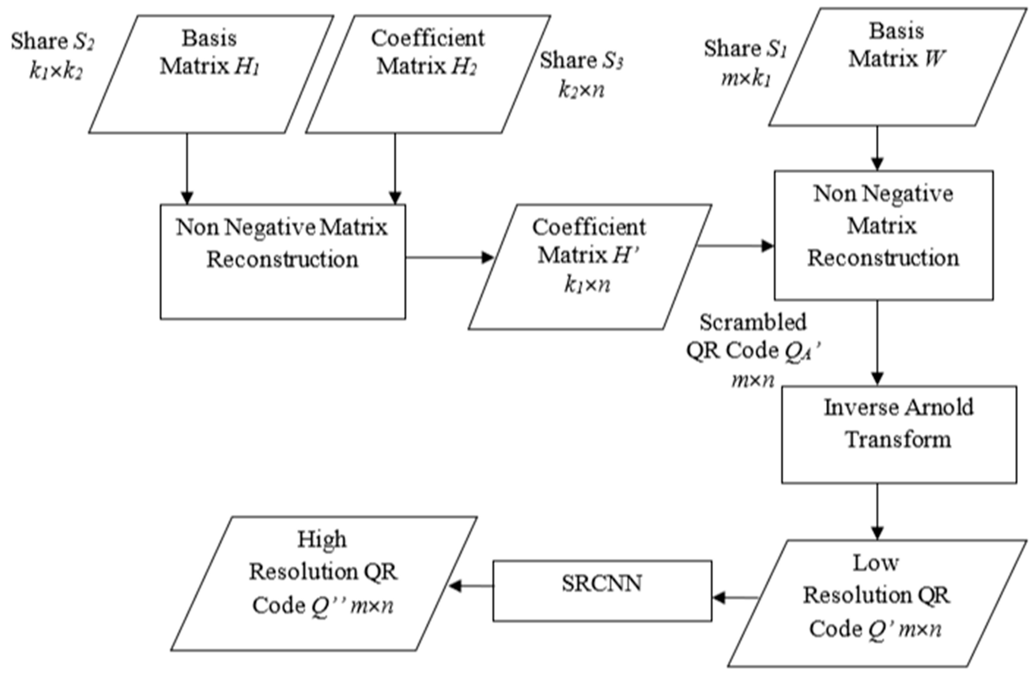 Sensors 22 02959 g006