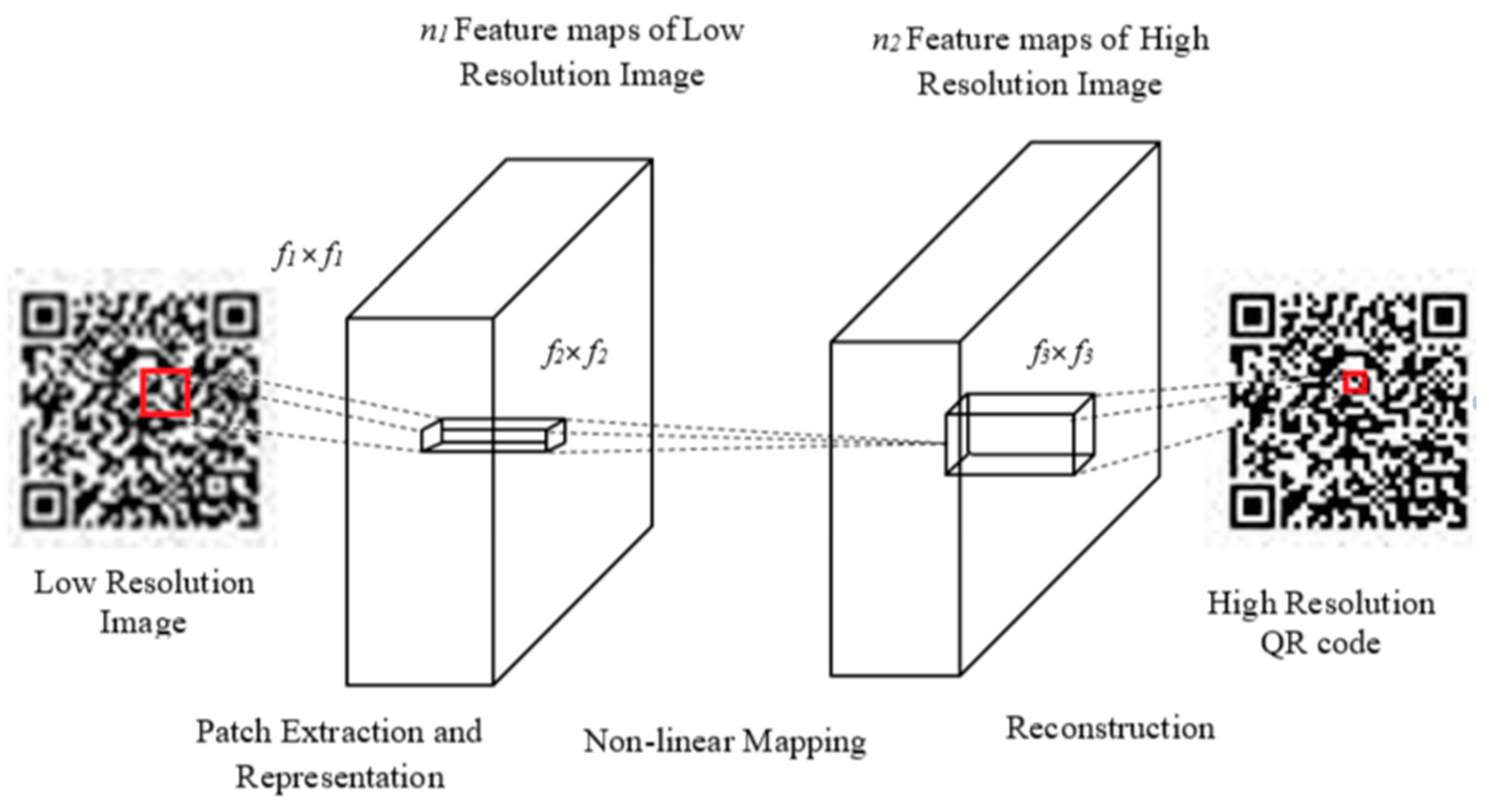 Sensors 22 02959 g007