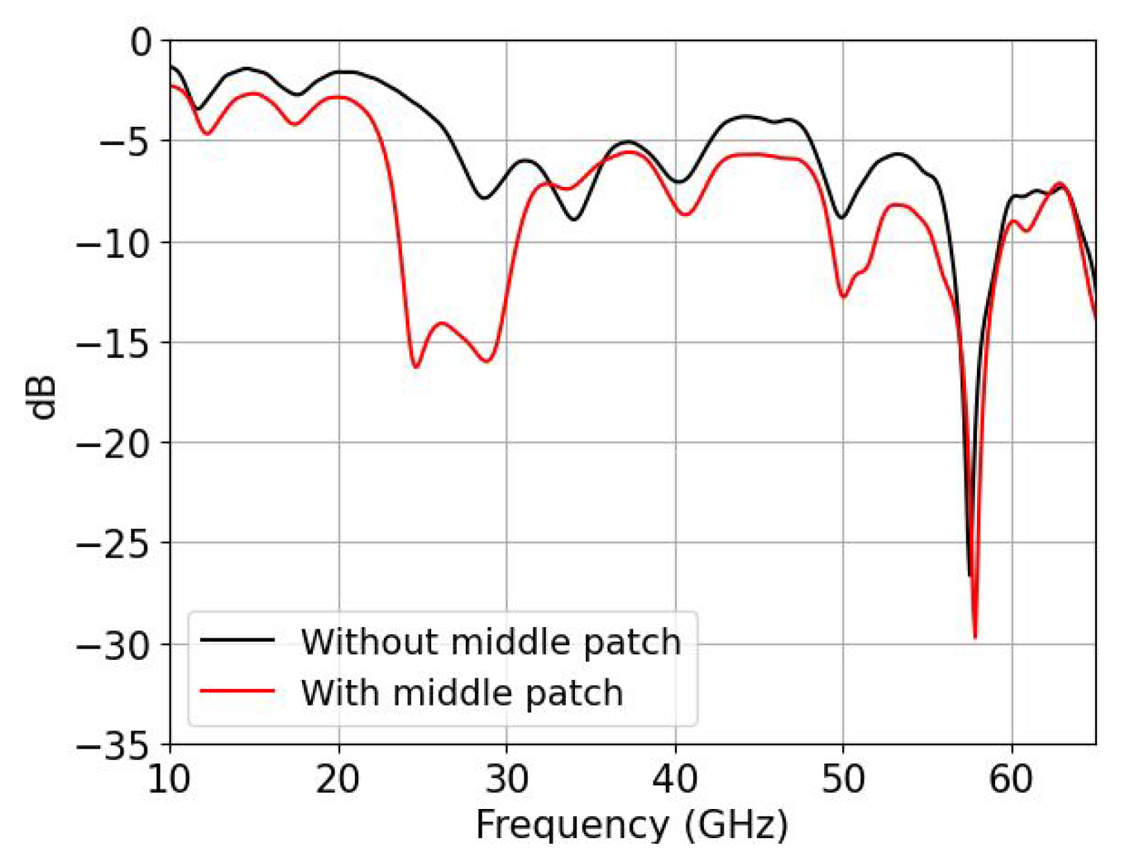 Sensors 22 02964 g003 550