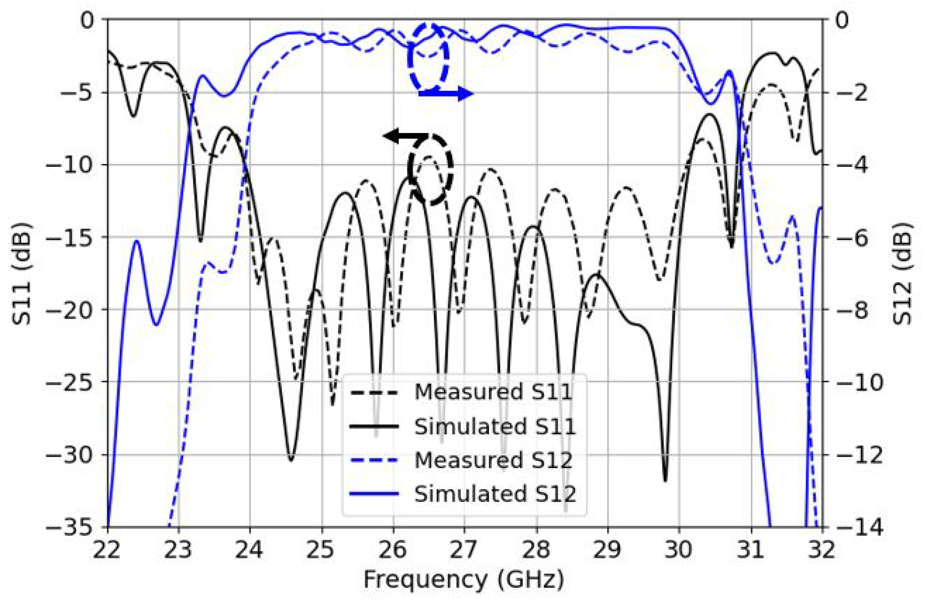 Sensors 22 02964 g010 550