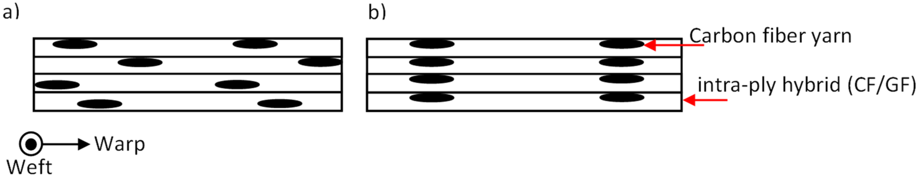 Sensors 22 02966 g001 550