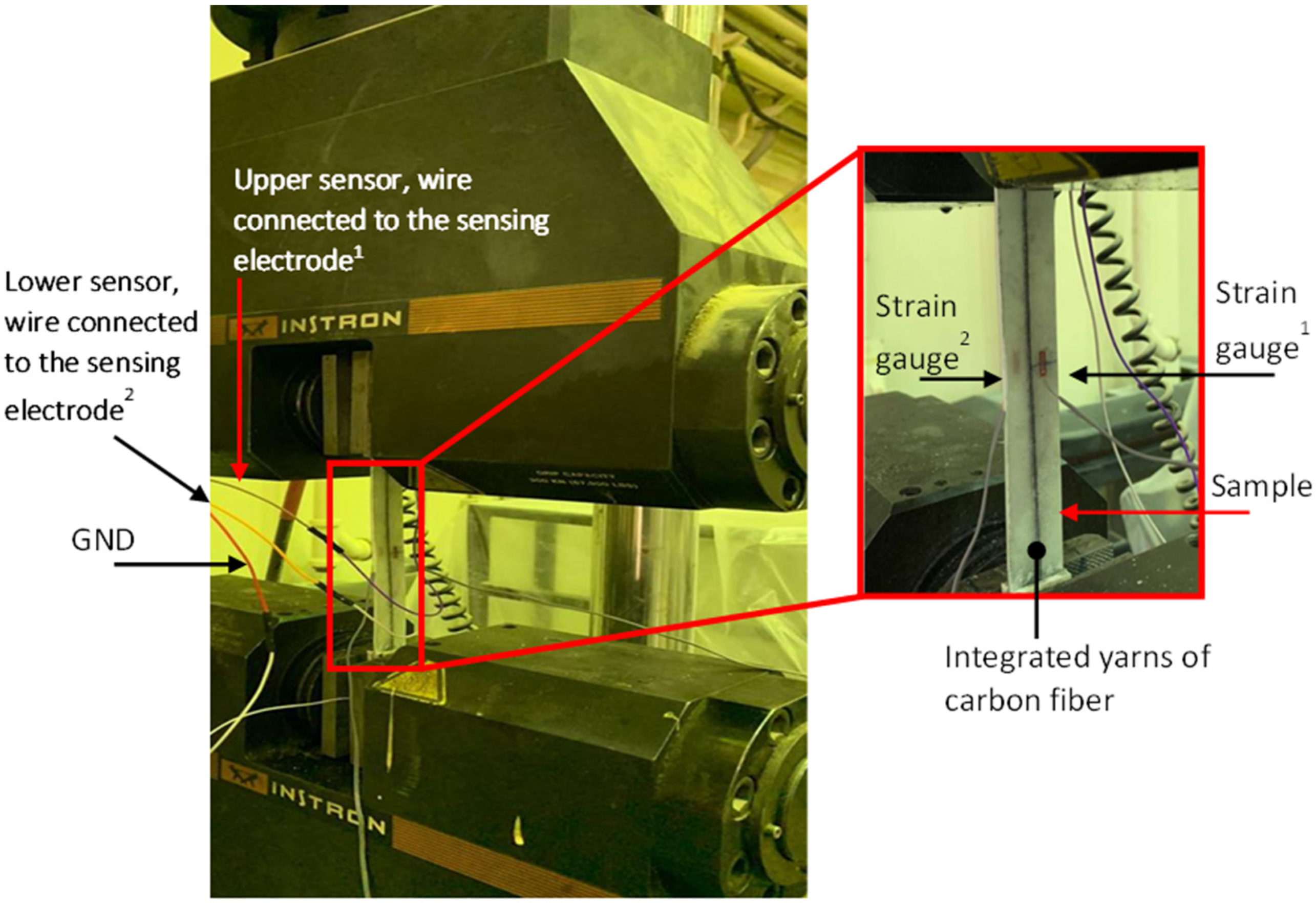Sensors 22 02966 g005 550