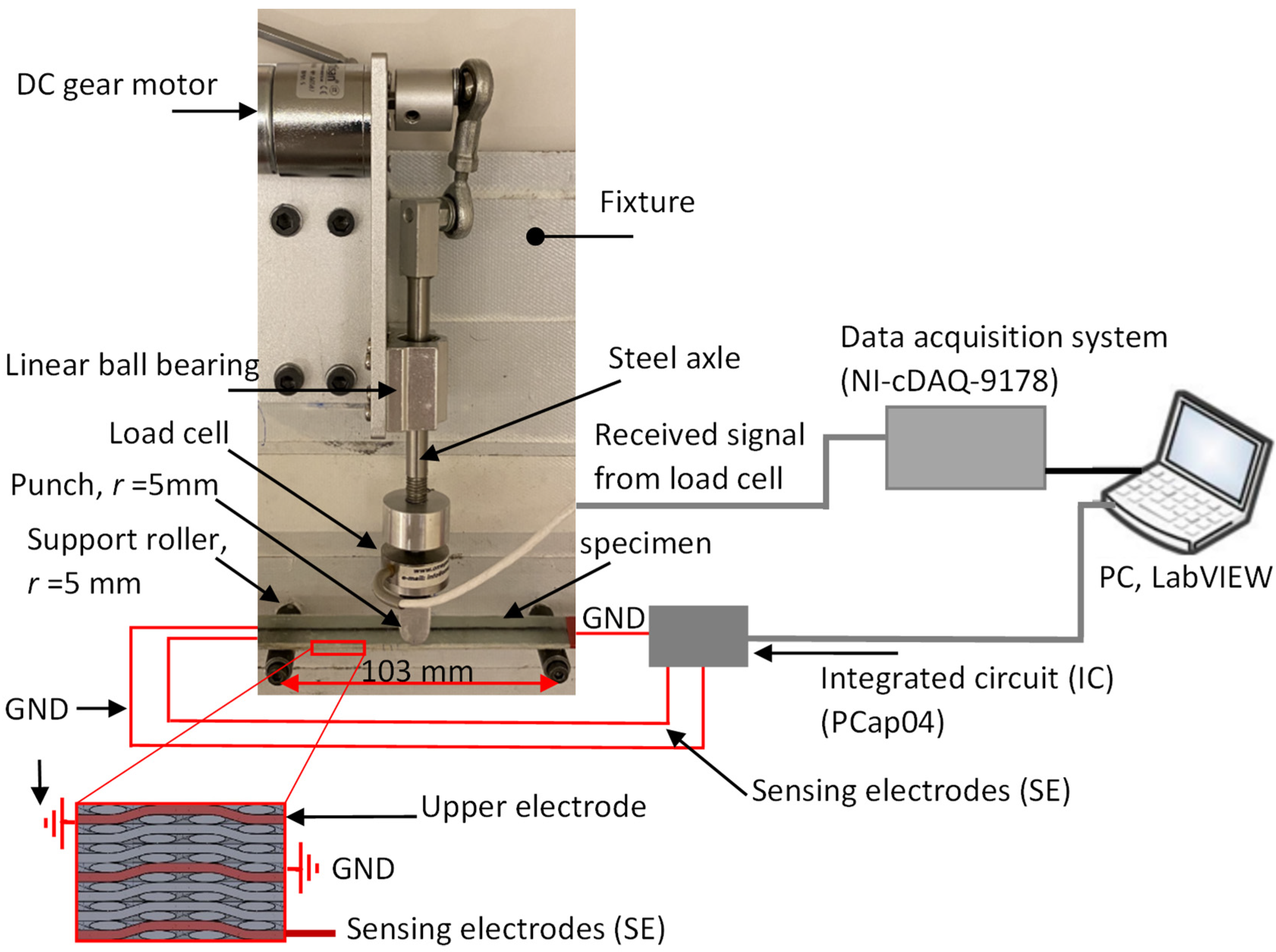 Sensors 22 02966 g006 550
