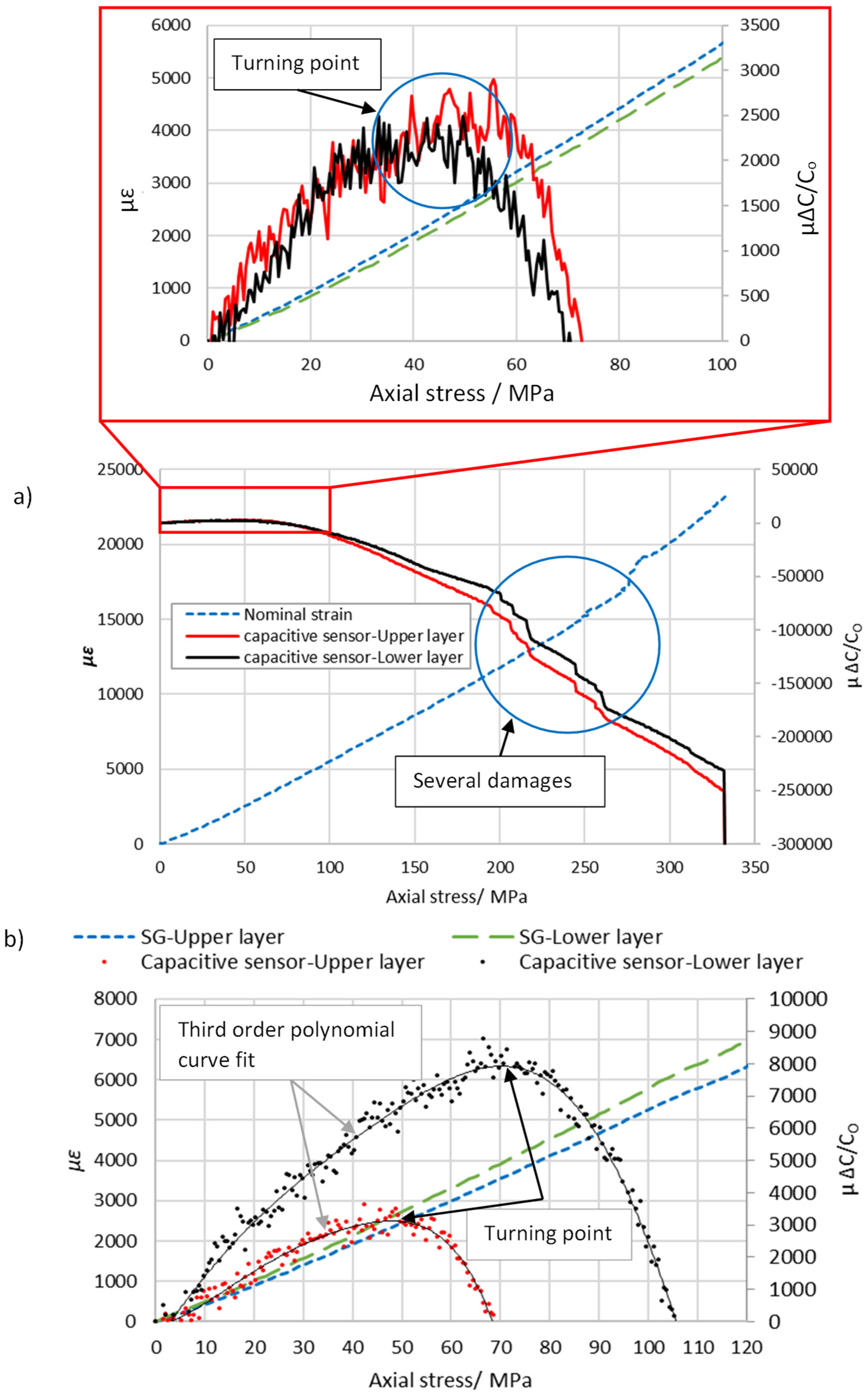 Sensors 22 02966 g007 550