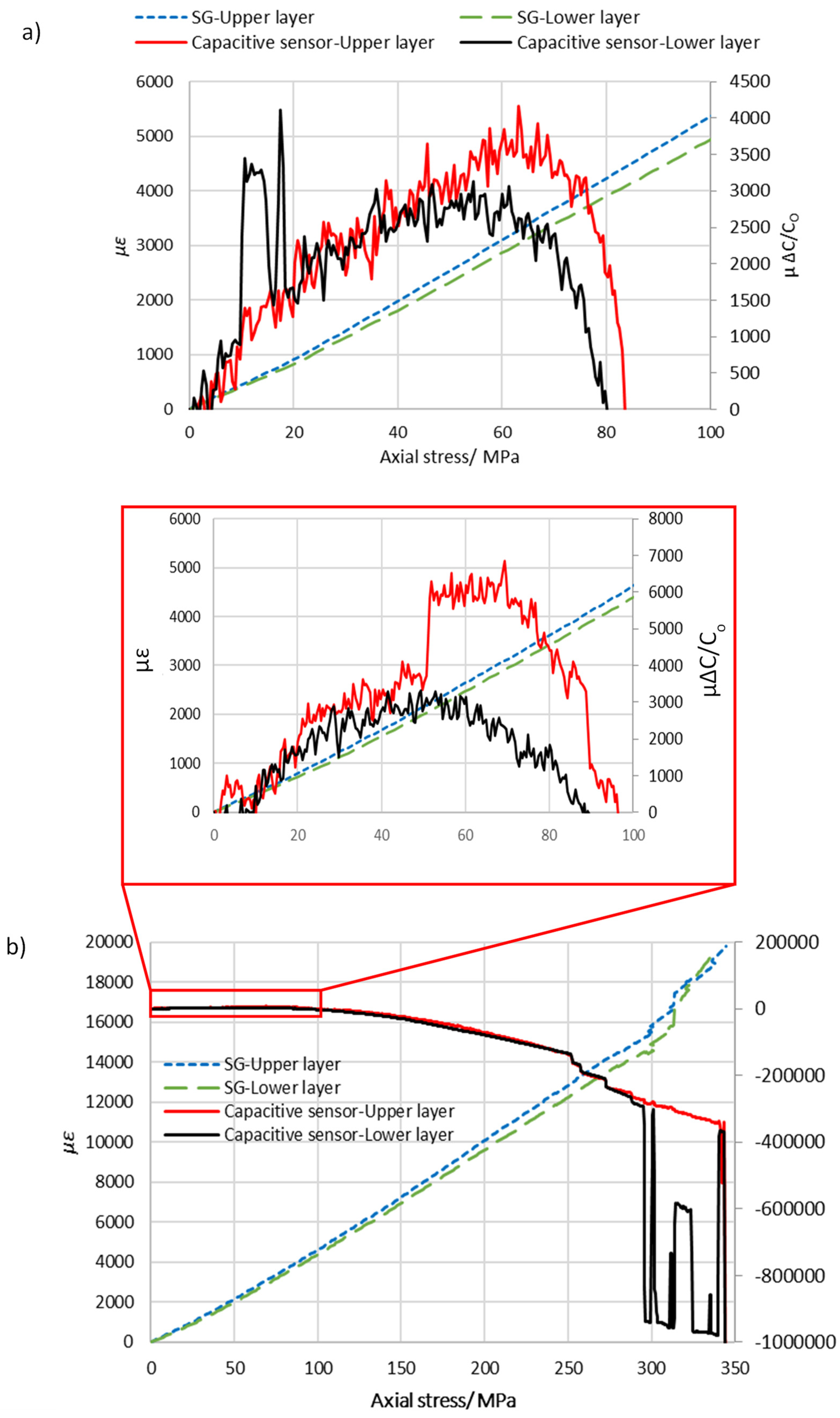 Sensors 22 02966 g008 550
