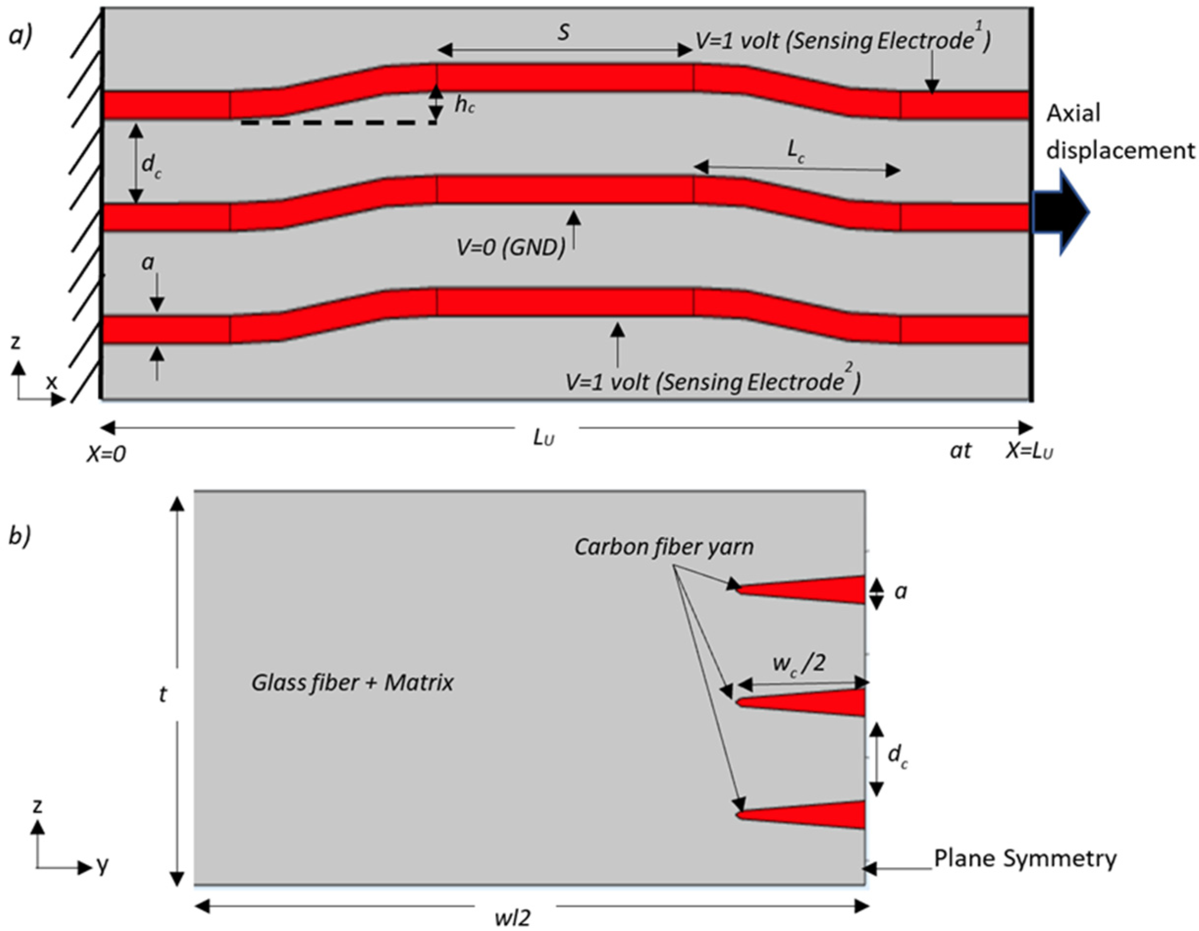 Sensors 22 02966 g010 550