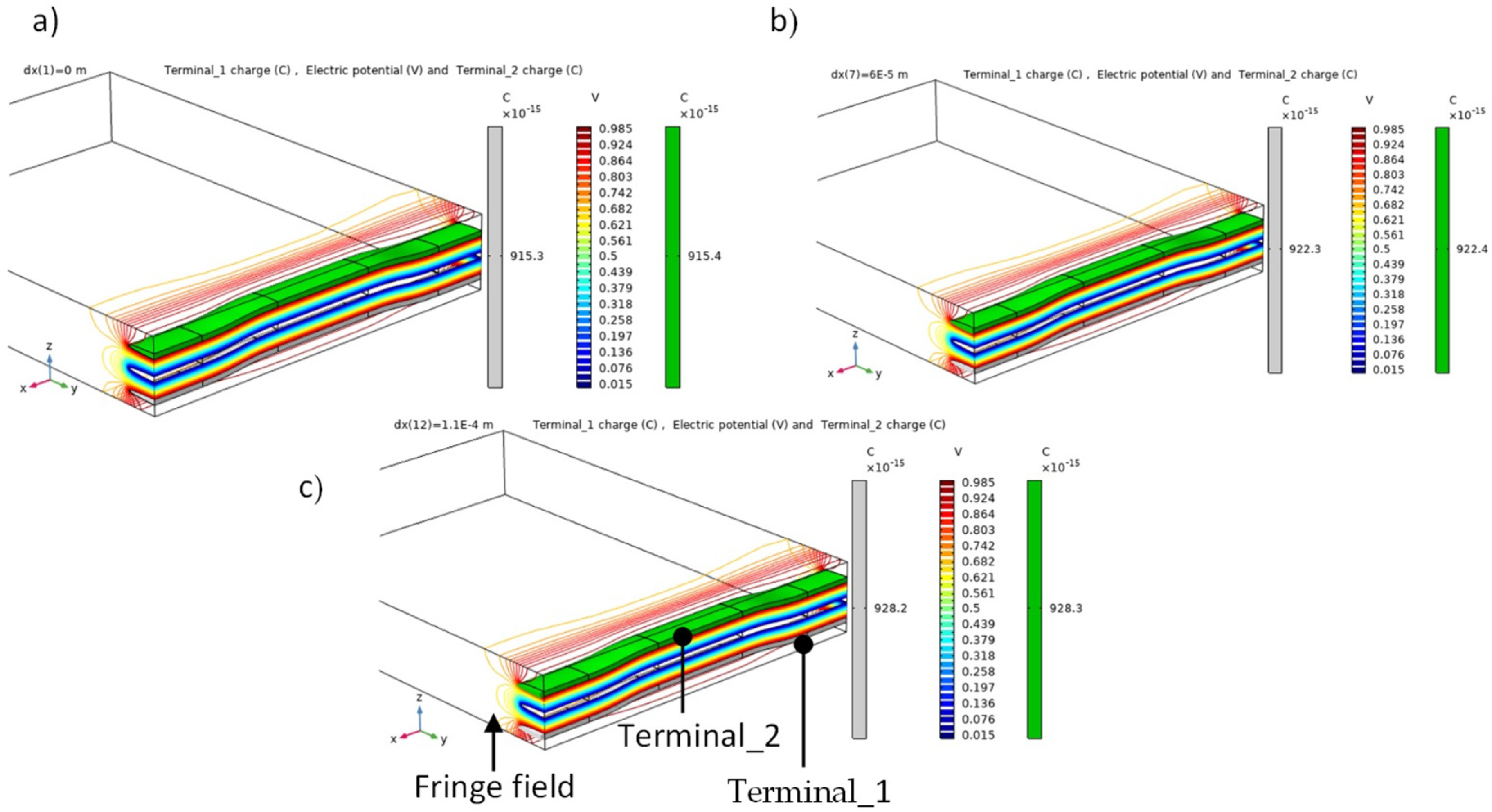 Sensors 22 02966 g011 550