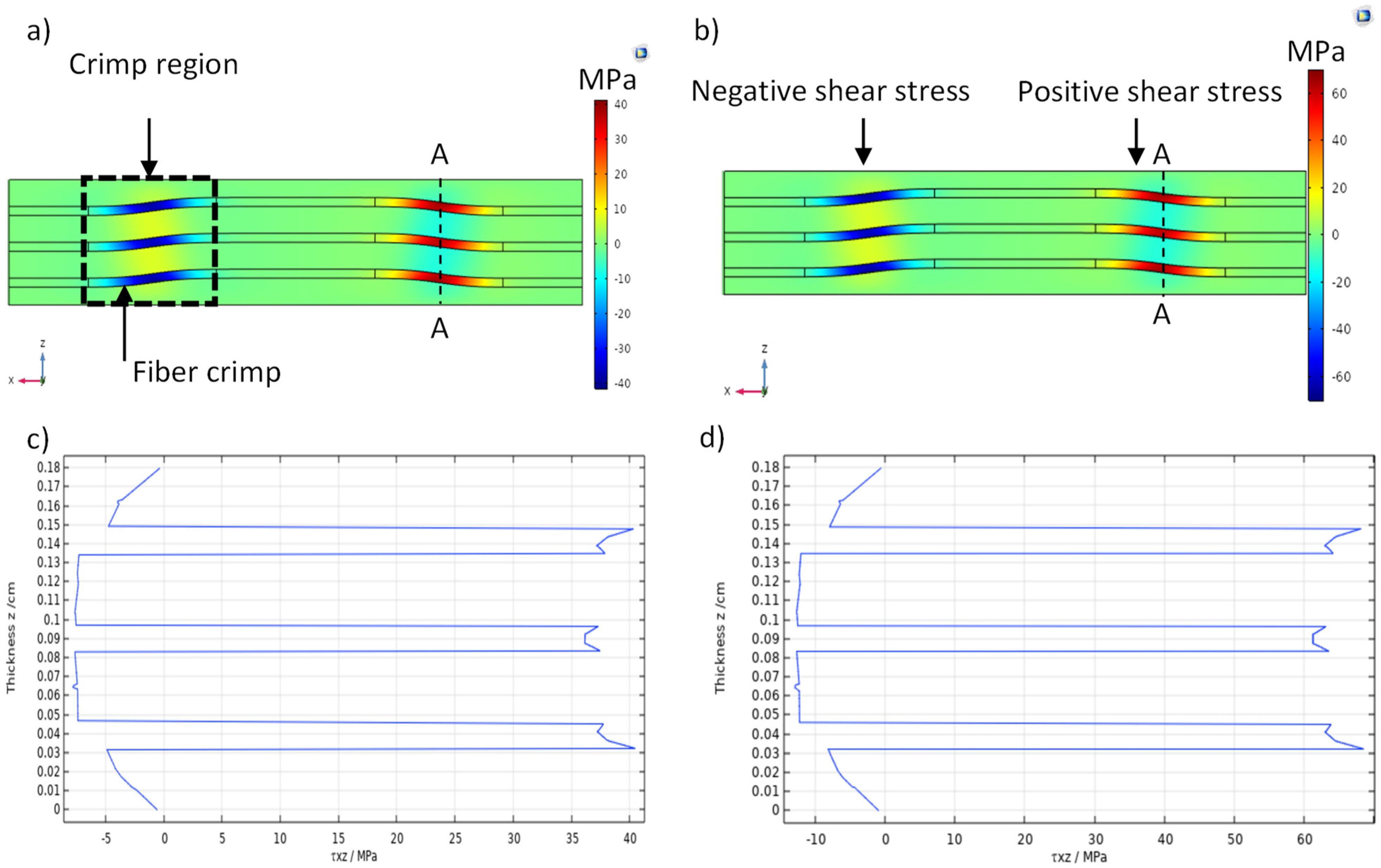 Sensors 22 02966 g013 550