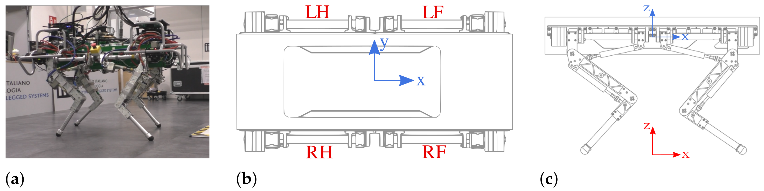 Sensors 22 02967 g001
