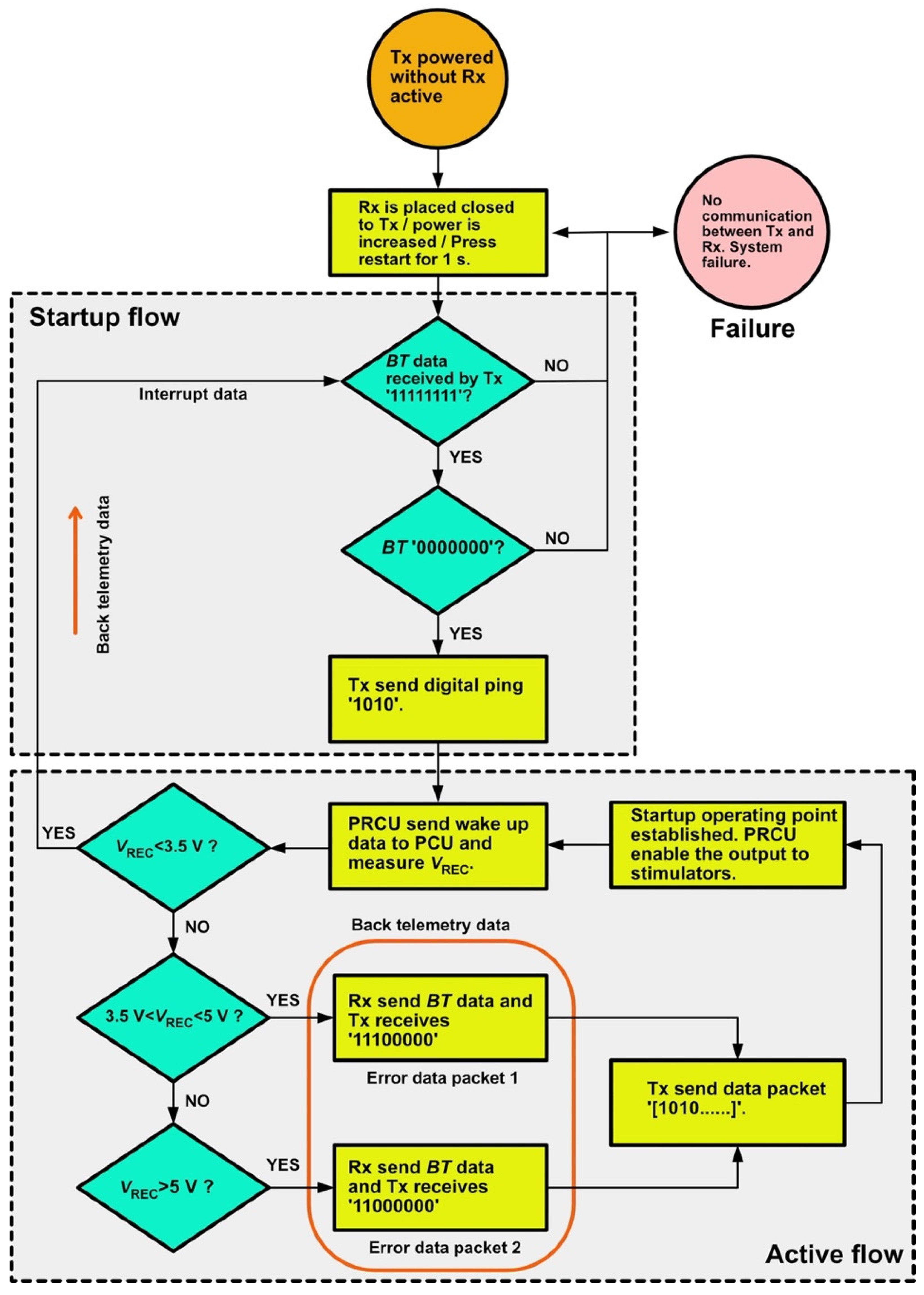 Sensors 22 02970 g002 Sensors 22 02970 g002