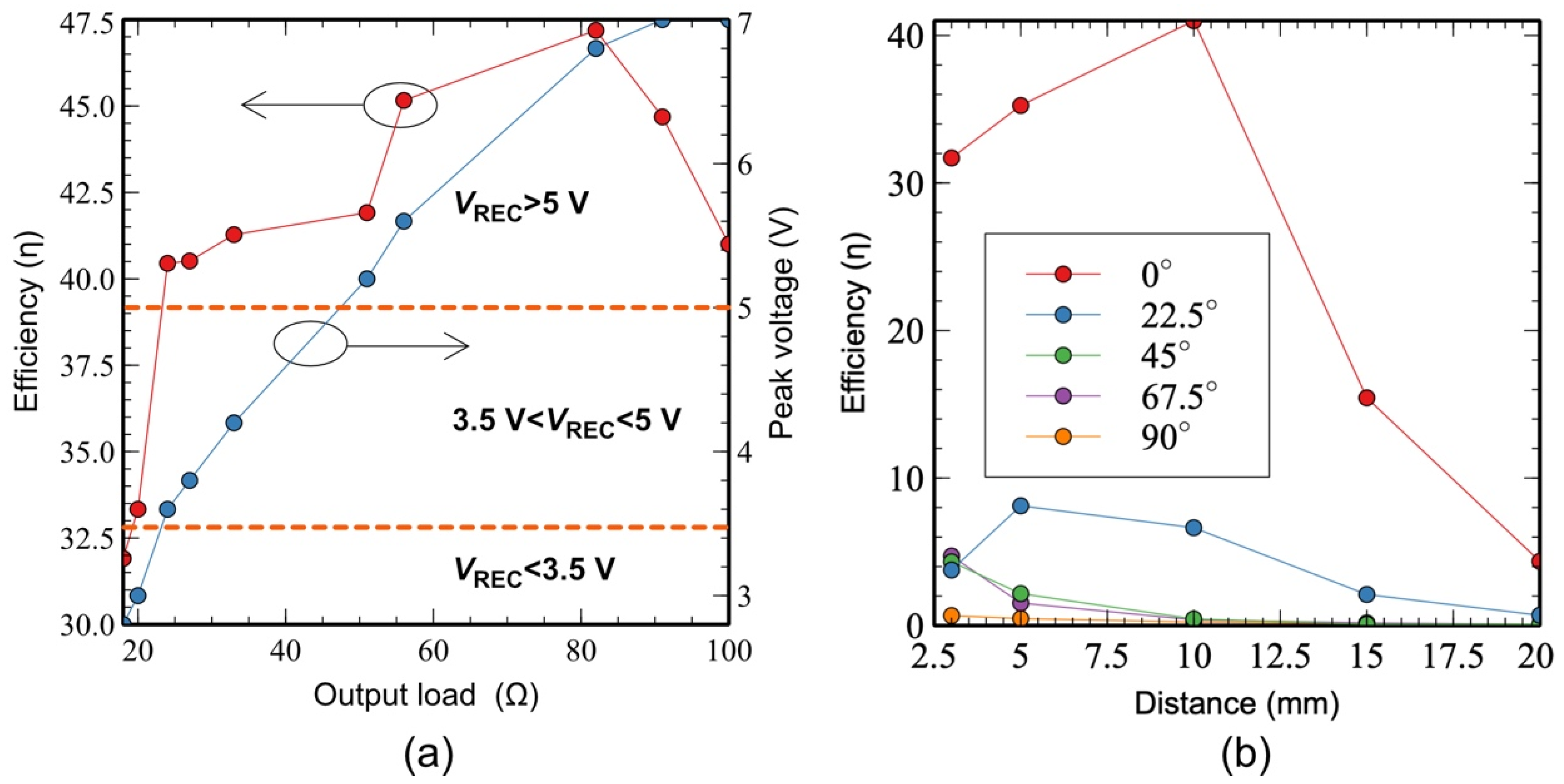 Sensors 22 02970 g007 Sensors 22 02970 g007