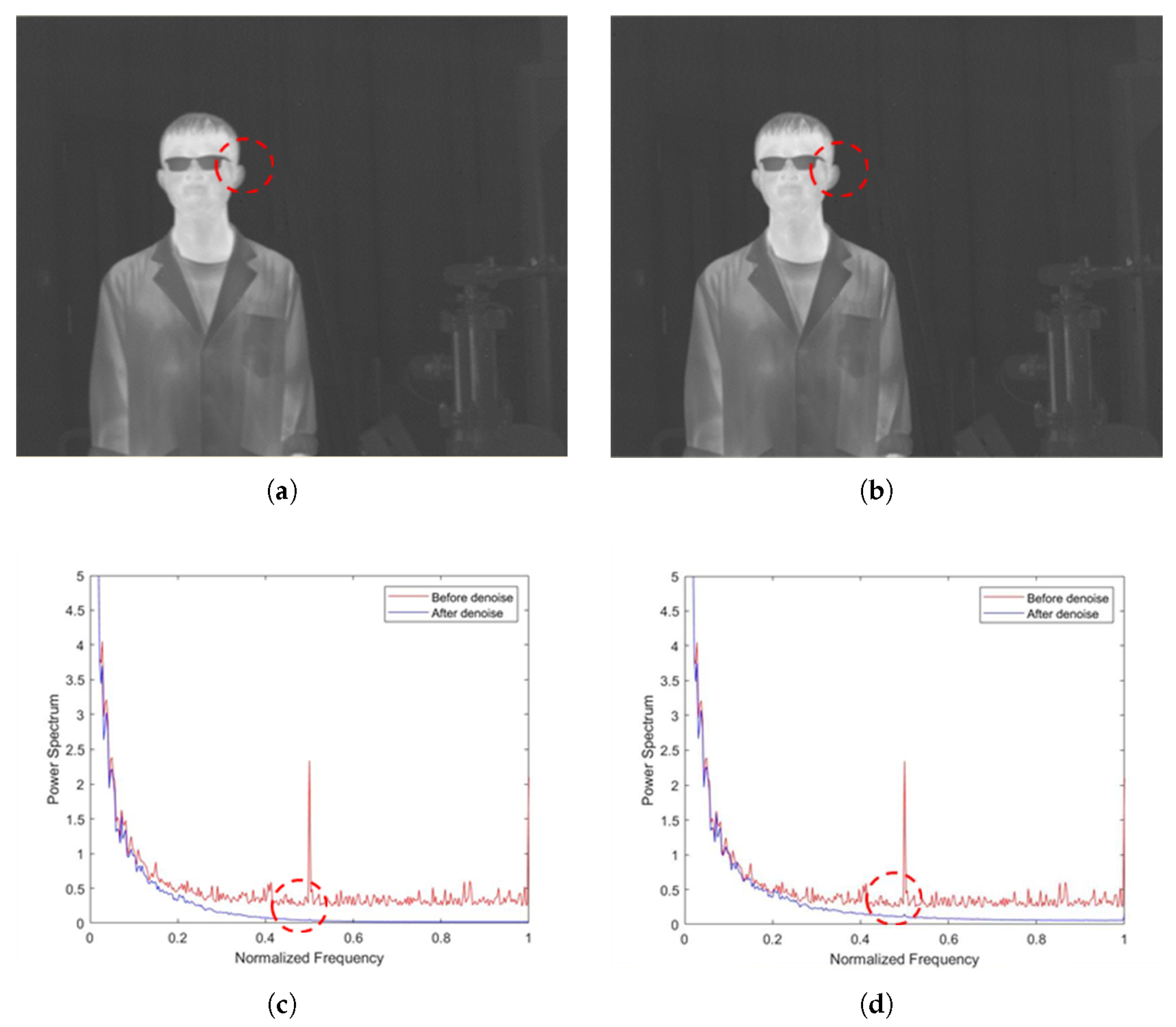 Sensors 22 02971 g007 550