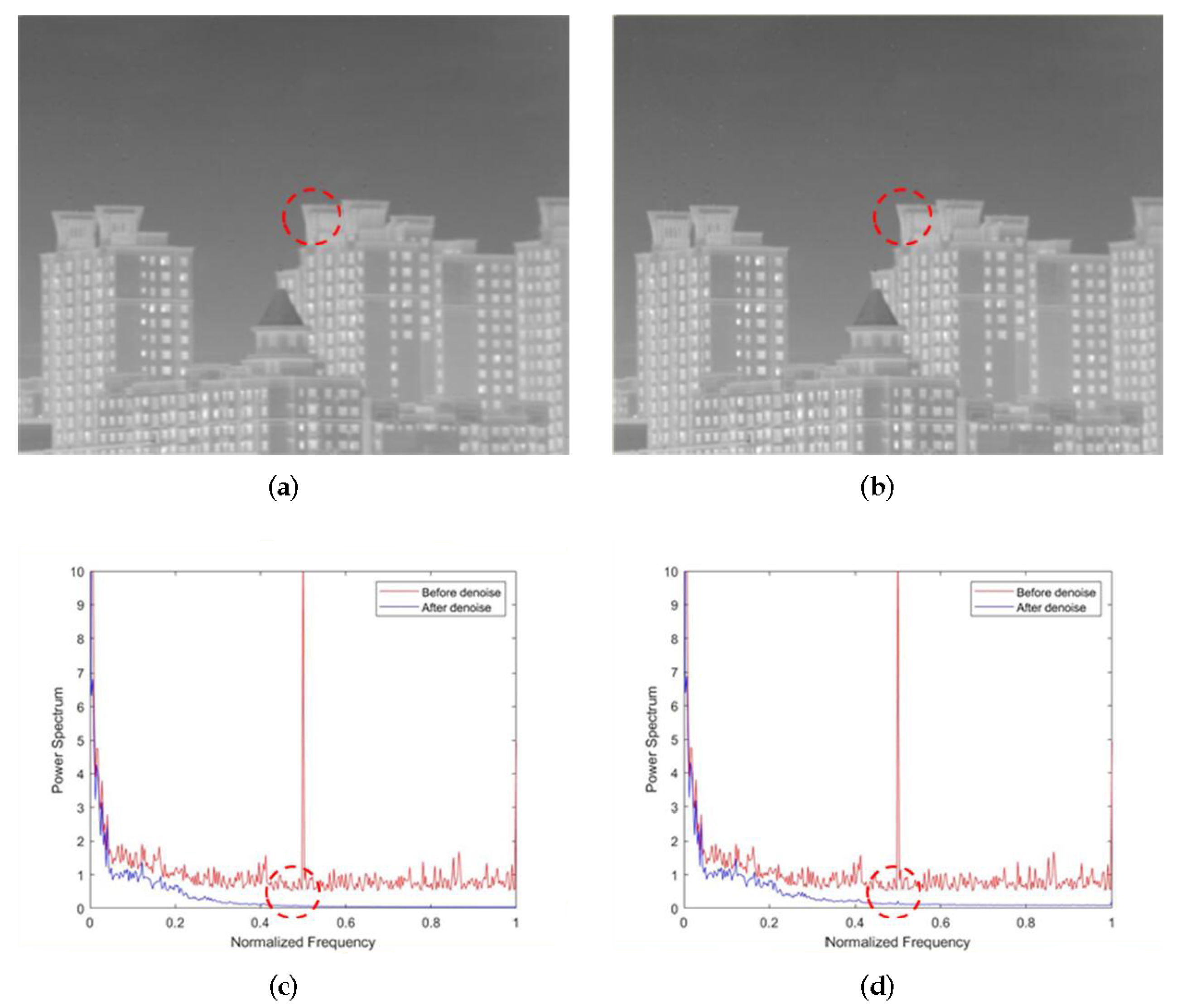 Sensors 22 02971 g008 550