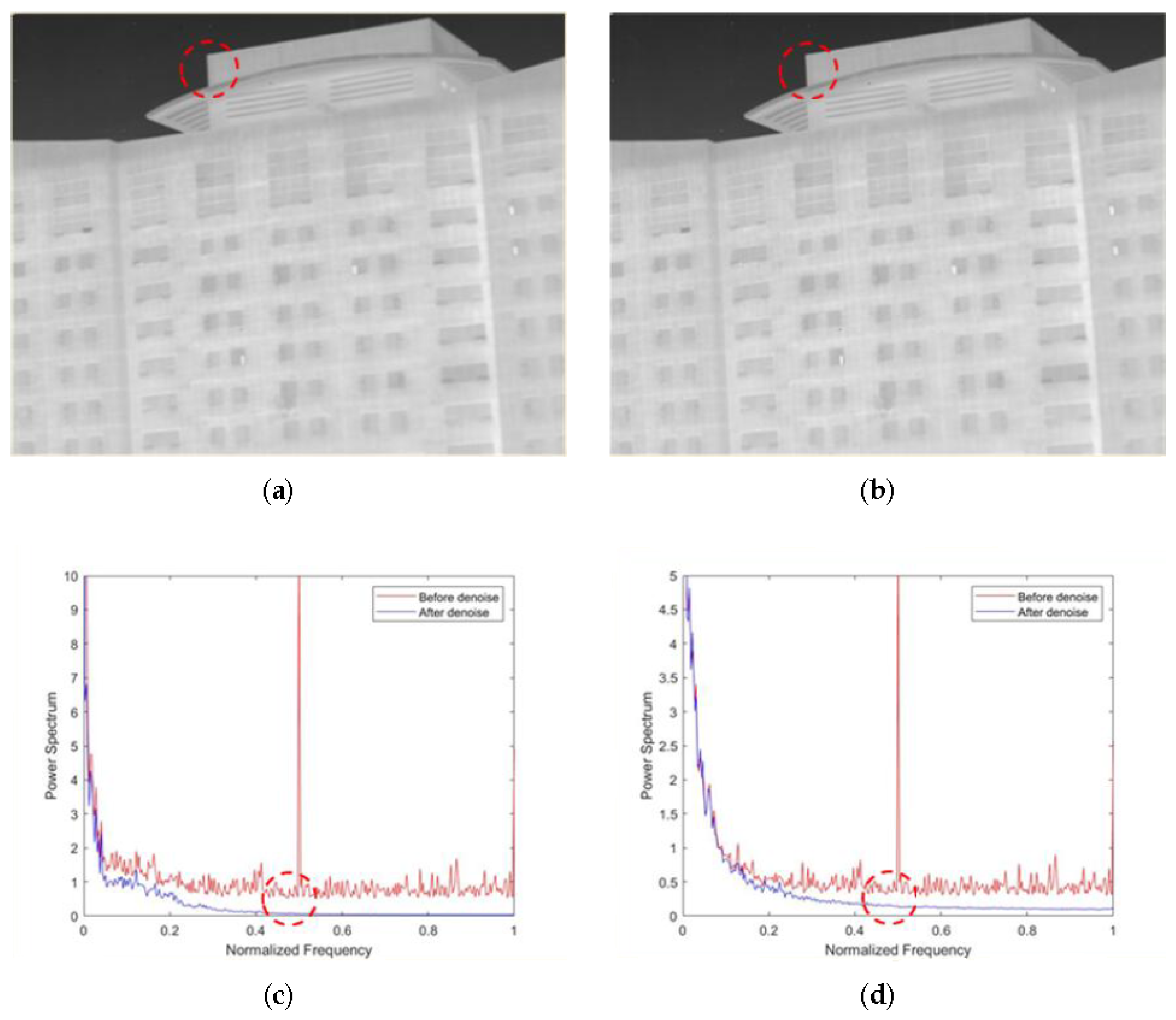 Sensors 22 02971 g009 550